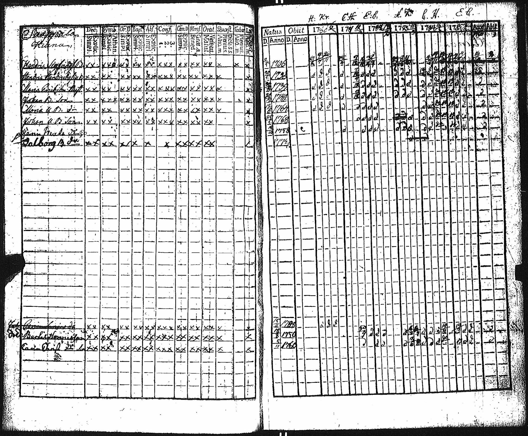 [ ../kirjat/Kirkonkirjat/keikya/rippikirja_1780-1791_jk1077-1078/kuvat/31.jpg ]