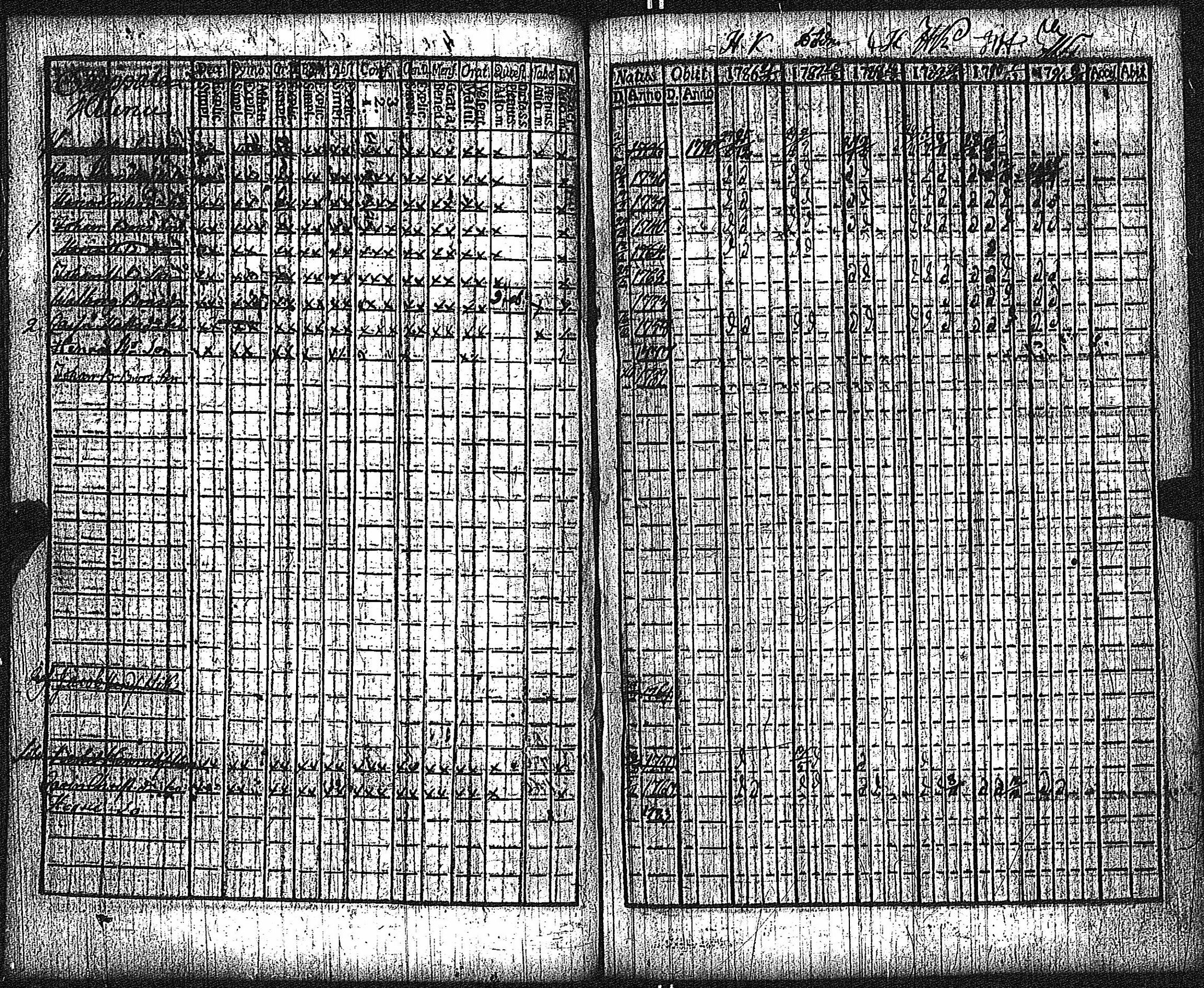 [ ../kirjat/Kirkonkirjat/keikya/rippikirja_1780-1791_jk1077-1078/kuvat/36.jpg ]