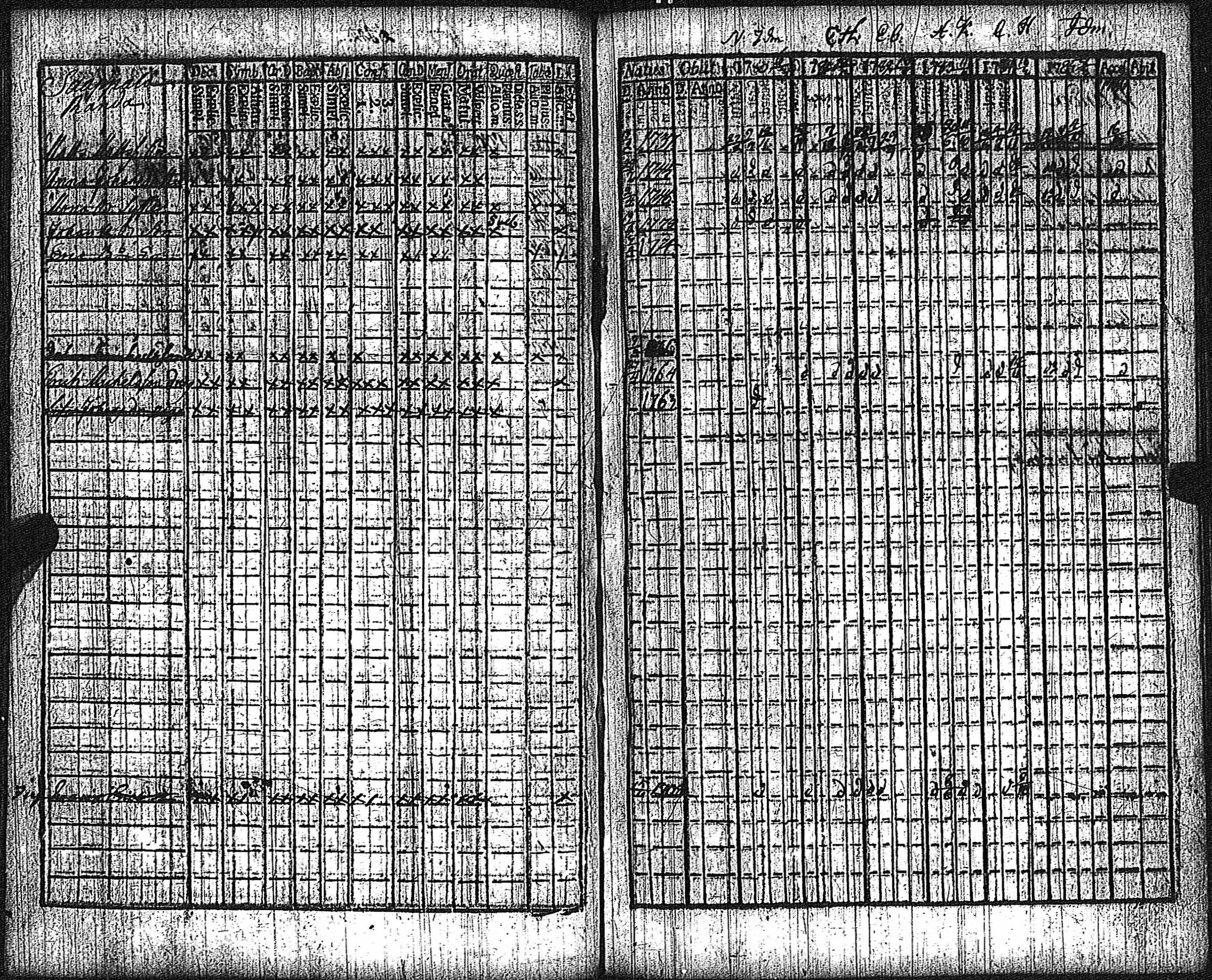 [ ../kirjat/Kirkonkirjat/keikya/rippikirja_1780-1791_jk1077-1078/kuvat/37.jpg ]