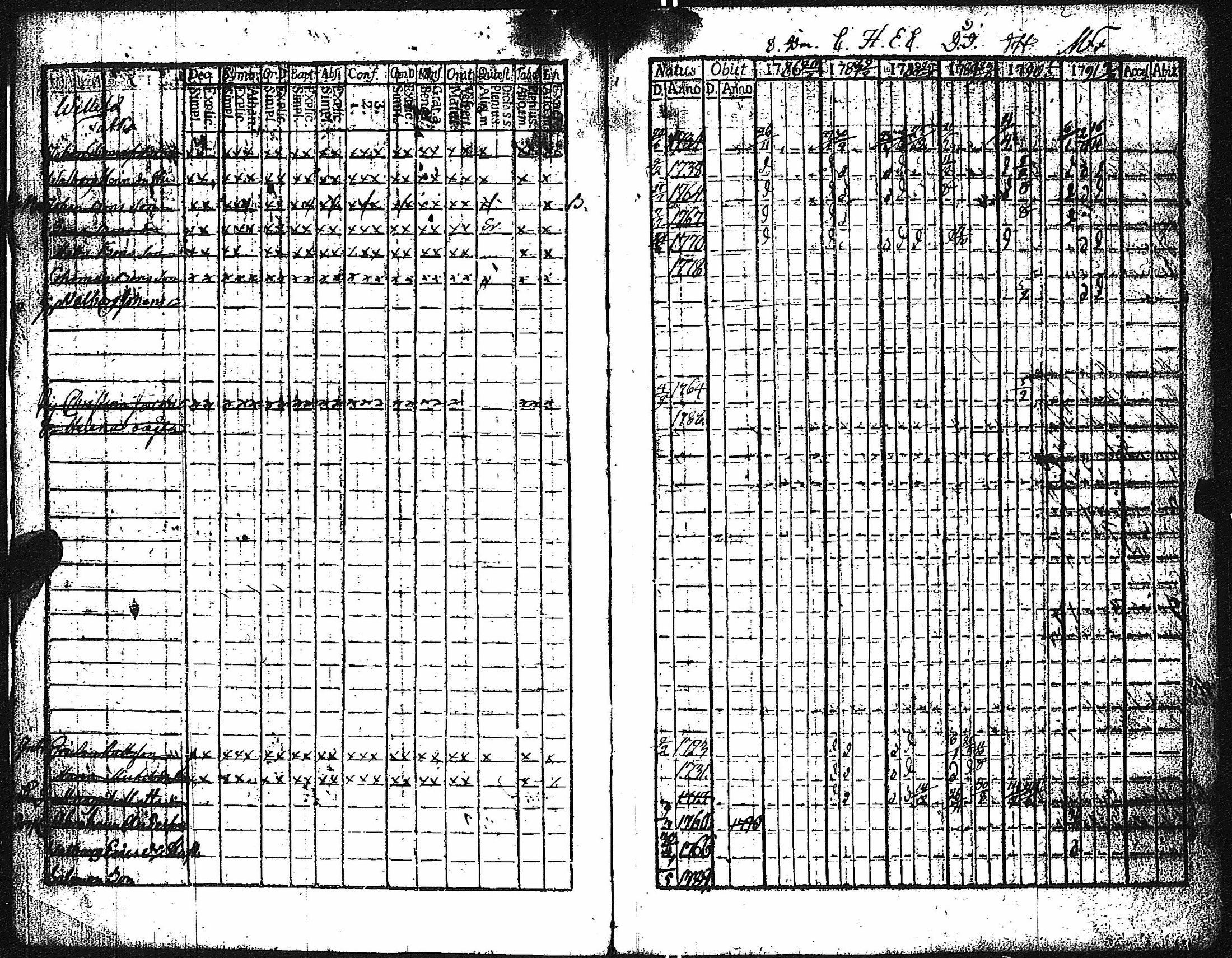 [ ../kirjat/Kirkonkirjat/keikya/rippikirja_1780-1791_jk1077-1078/kuvat/4.jpg ]