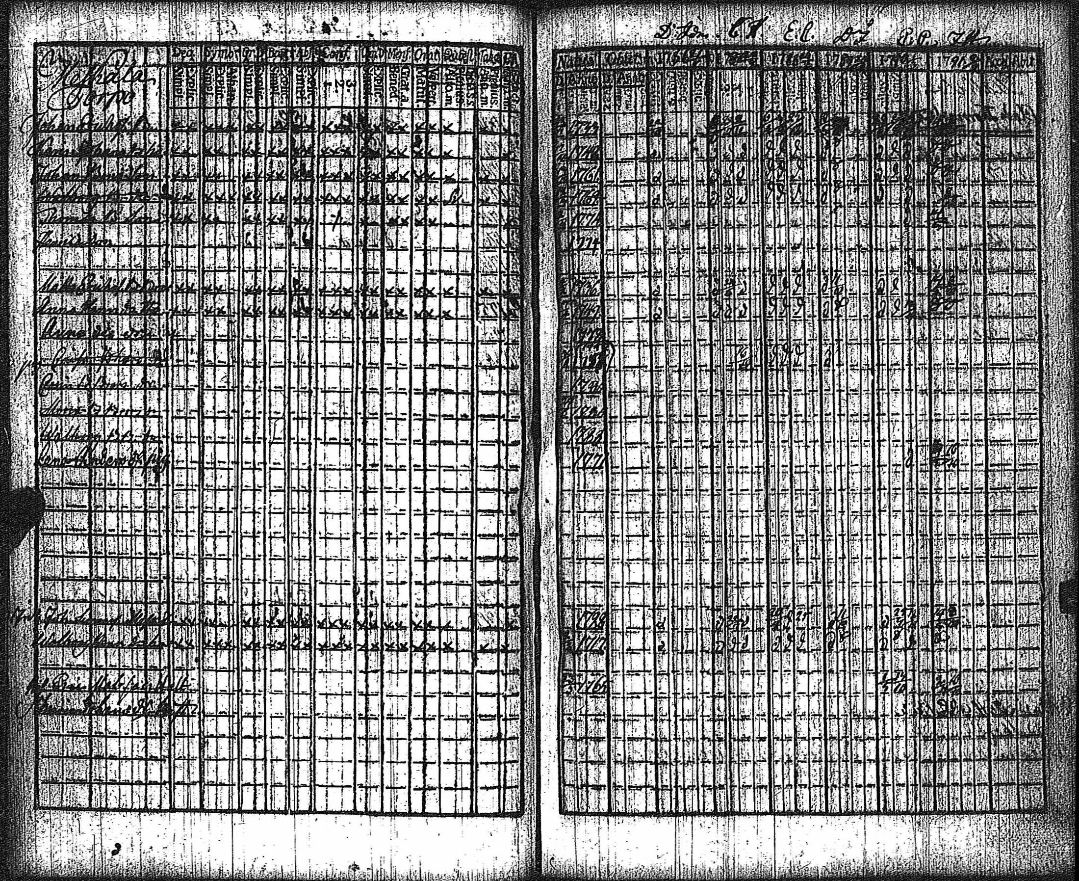 [ ../kirjat/Kirkonkirjat/keikya/rippikirja_1780-1791_jk1077-1078/kuvat/50.jpg ]