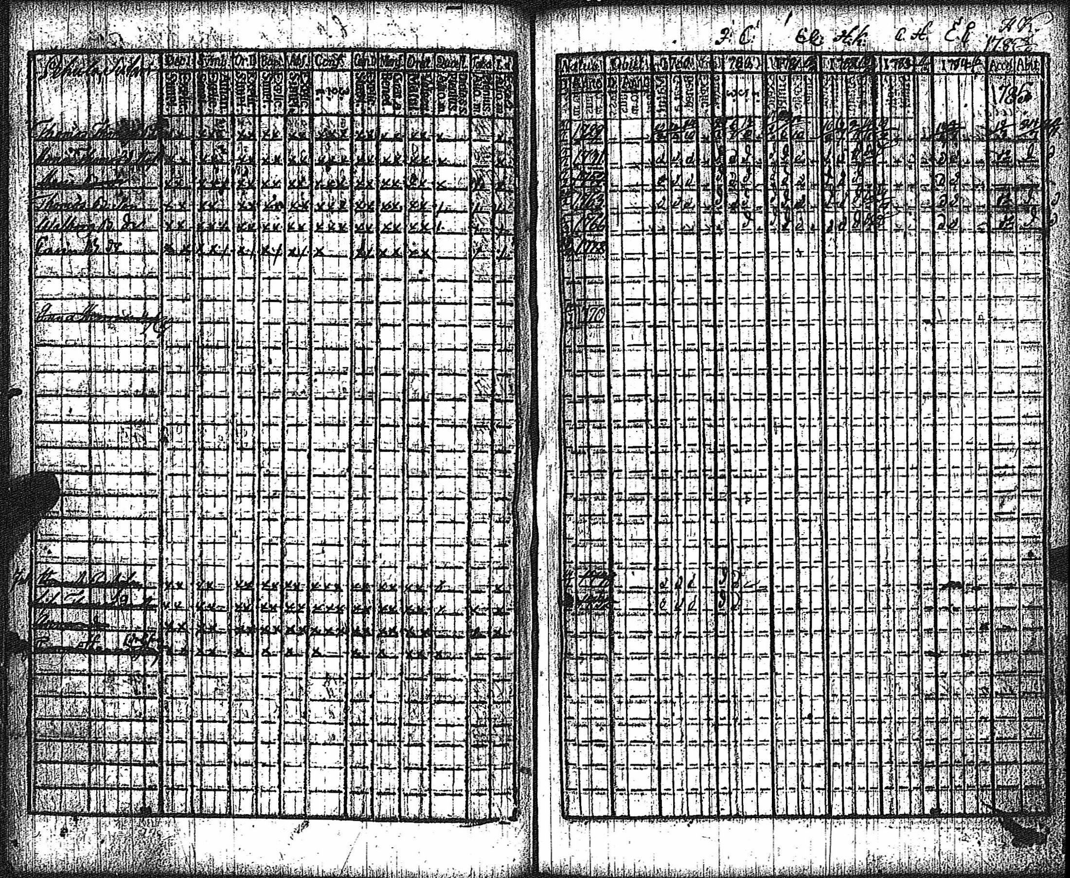 [ ../kirjat/Kirkonkirjat/keikya/rippikirja_1780-1791_jk1077-1078/kuvat/53.jpg ]