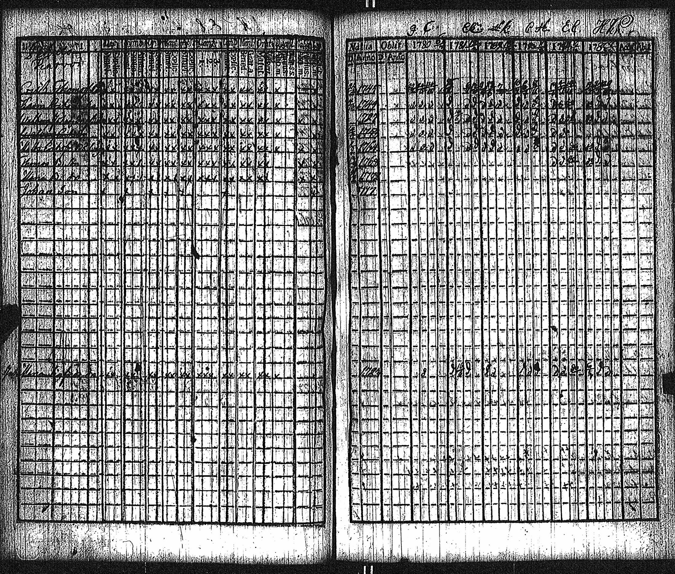 [ ../kirjat/Kirkonkirjat/keikya/rippikirja_1780-1791_jk1077-1078/kuvat/57.jpg ]