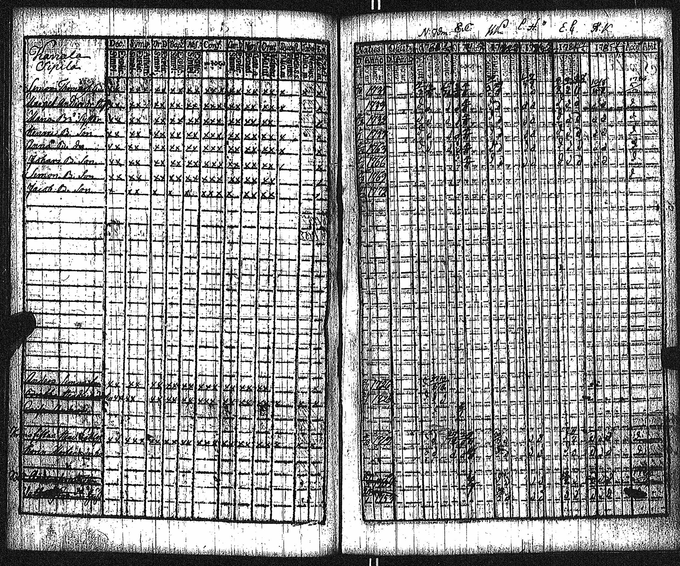 [ ../kirjat/Kirkonkirjat/keikya/rippikirja_1780-1791_jk1077-1078/kuvat/61.jpg ]