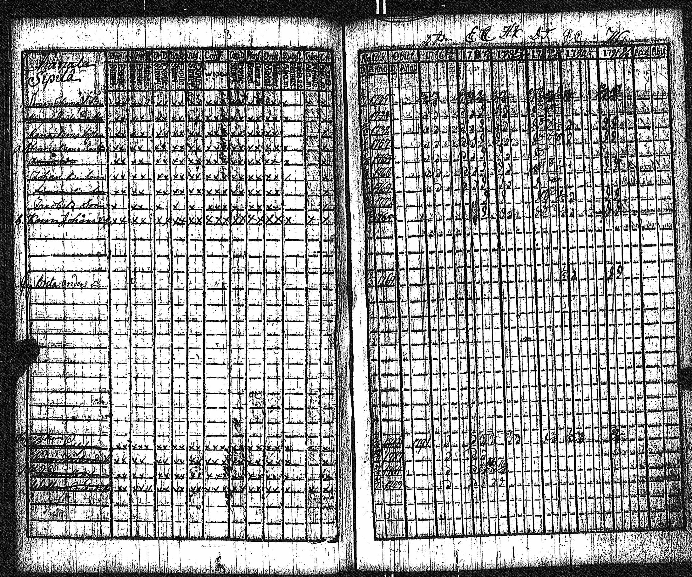 [ ../kirjat/Kirkonkirjat/keikya/rippikirja_1780-1791_jk1077-1078/kuvat/62.jpg ]