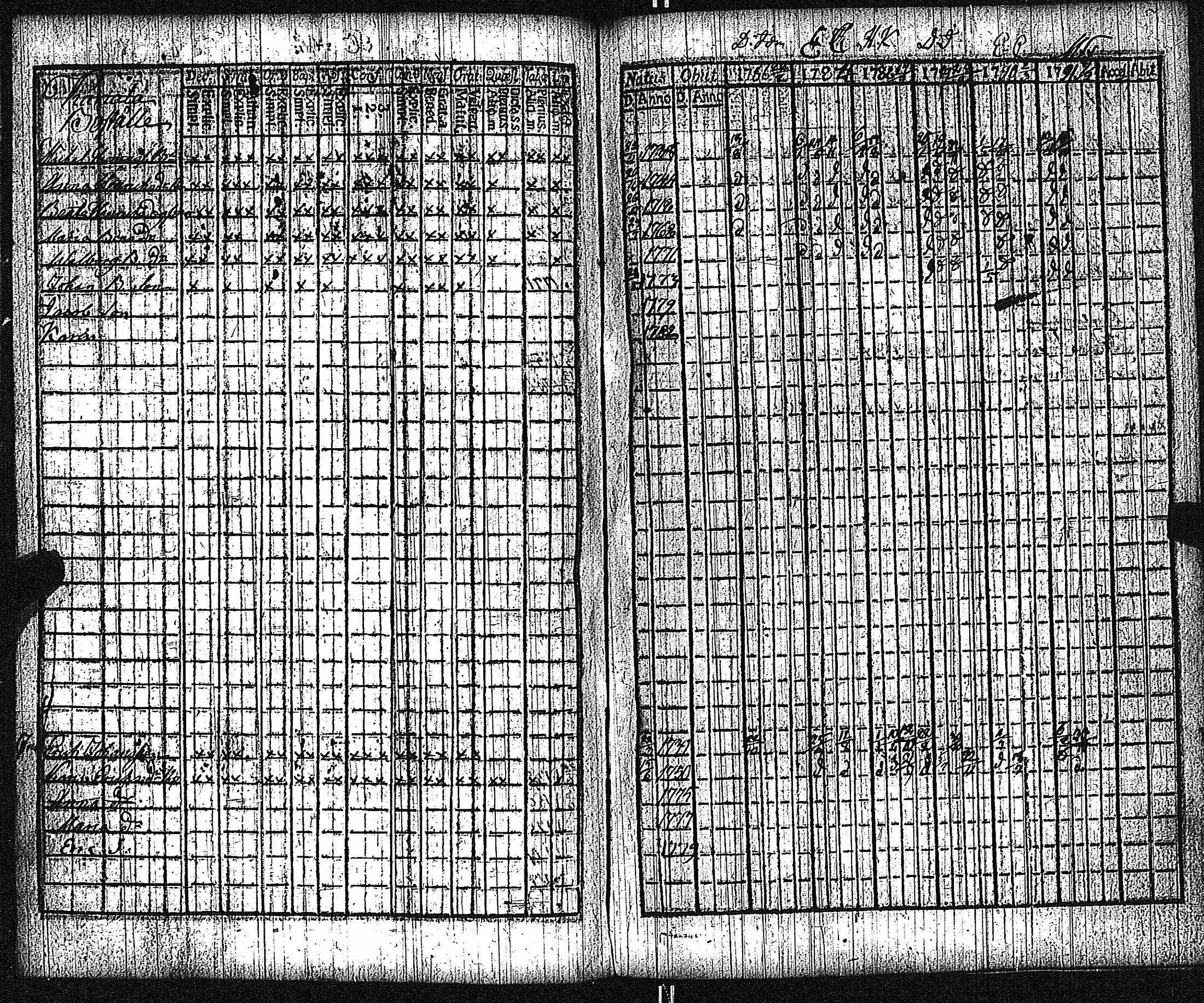 [ ../kirjat/Kirkonkirjat/keikya/rippikirja_1780-1791_jk1077-1078/kuvat/64.jpg ]