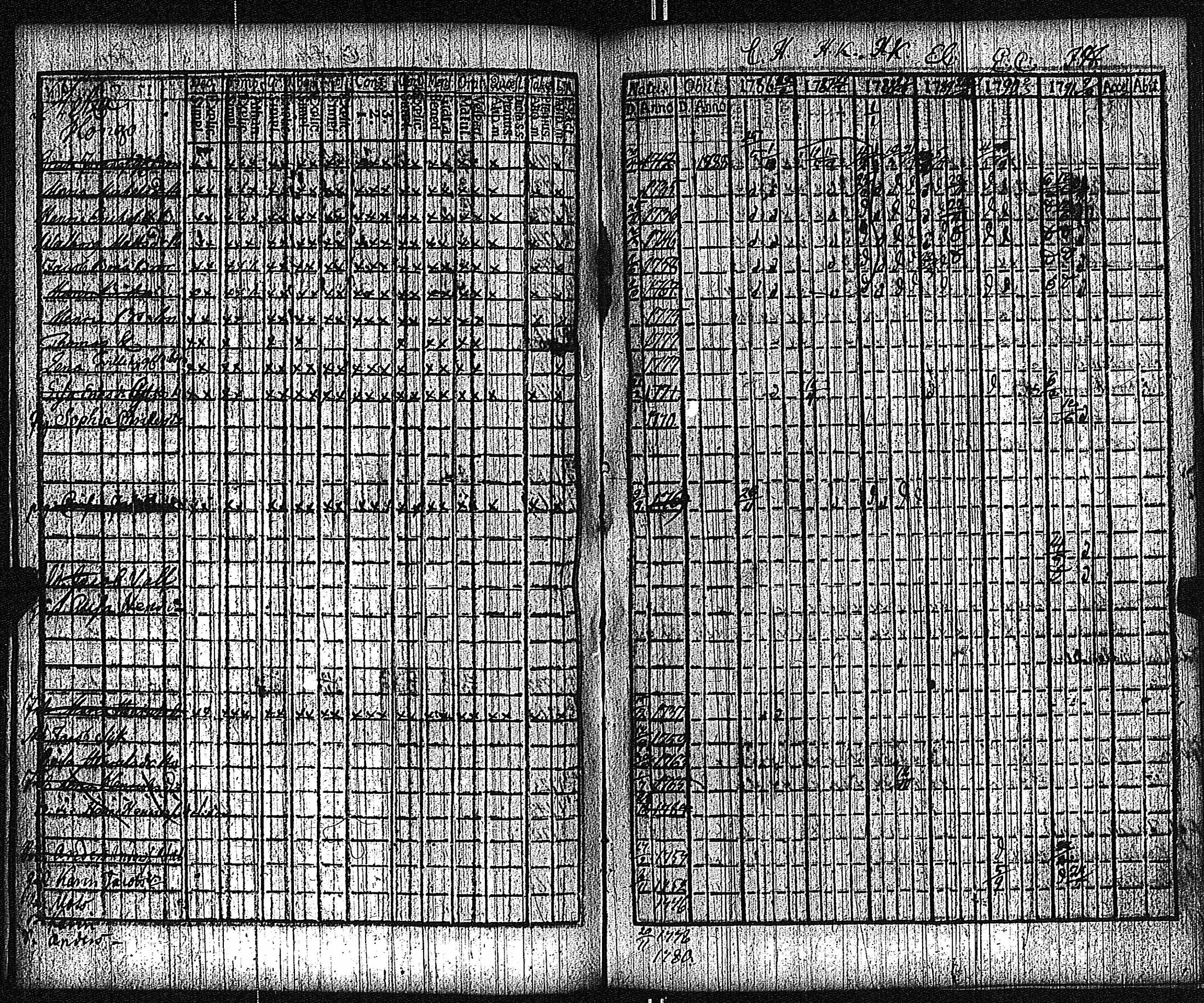 [ ../kirjat/Kirkonkirjat/keikya/rippikirja_1780-1791_jk1077-1078/kuvat/72.jpg ]