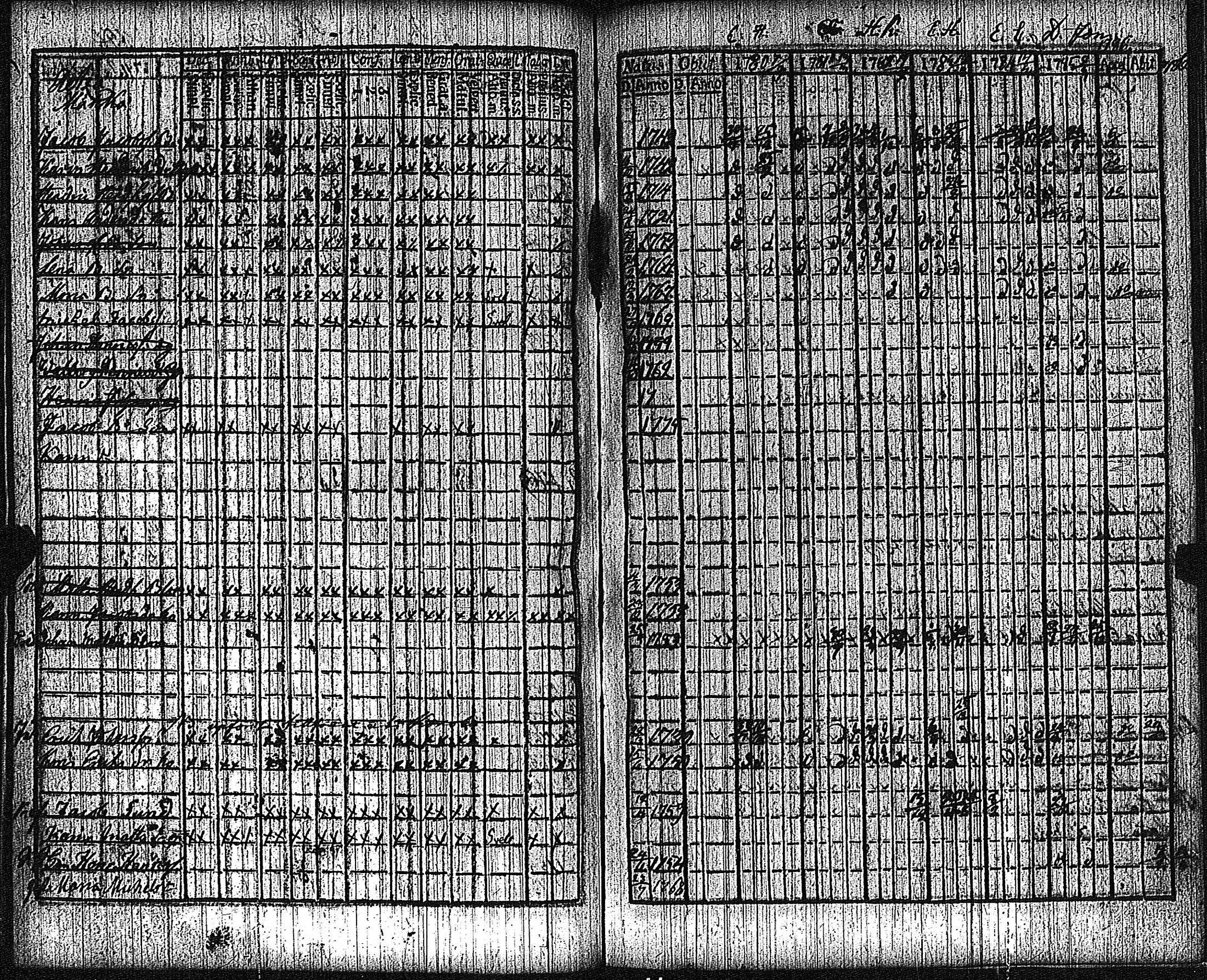 [ ../kirjat/Kirkonkirjat/keikya/rippikirja_1780-1791_jk1077-1078/kuvat/73.jpg ]
