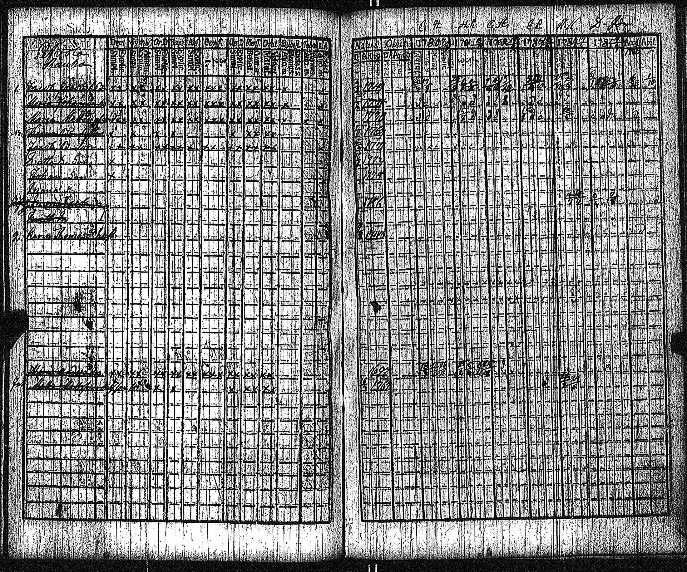 [ ../kirjat/Kirkonkirjat/keikya/rippikirja_1780-1791_jk1077-1078/kuvat/75.jpg ]