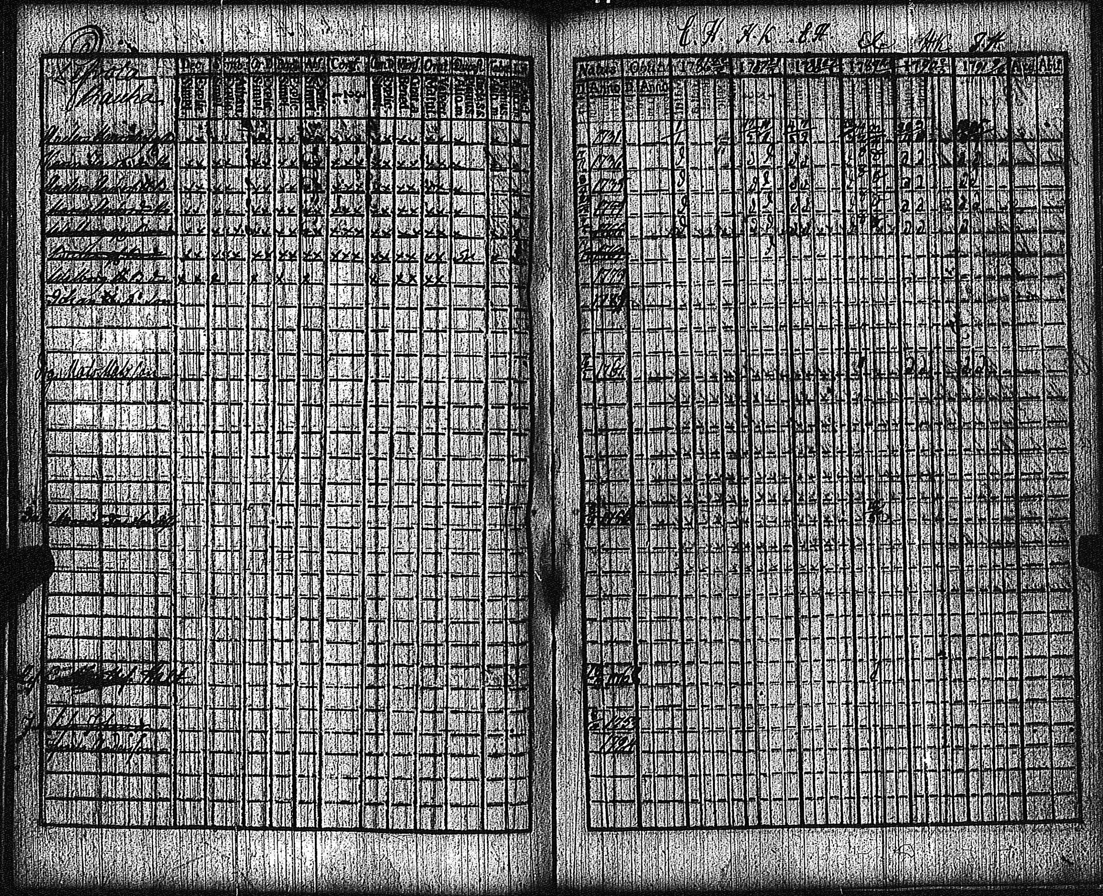 [ ../kirjat/Kirkonkirjat/keikya/rippikirja_1780-1791_jk1077-1078/kuvat/78.jpg ]