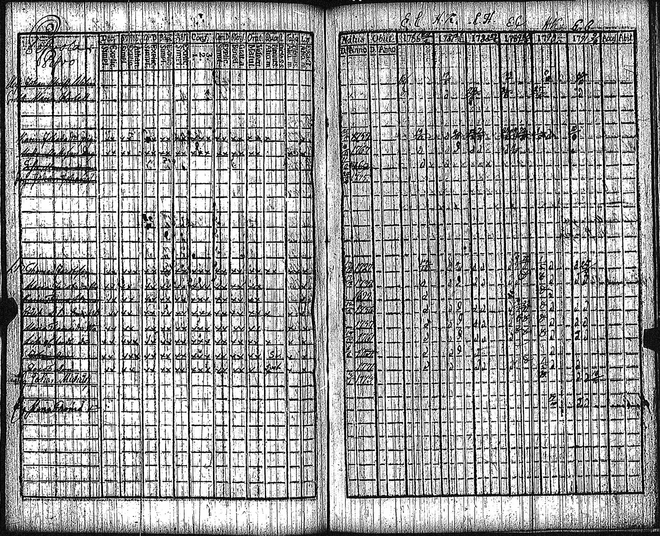 [ ../kirjat/Kirkonkirjat/keikya/rippikirja_1780-1791_jk1077-1078/kuvat/80.jpg ]