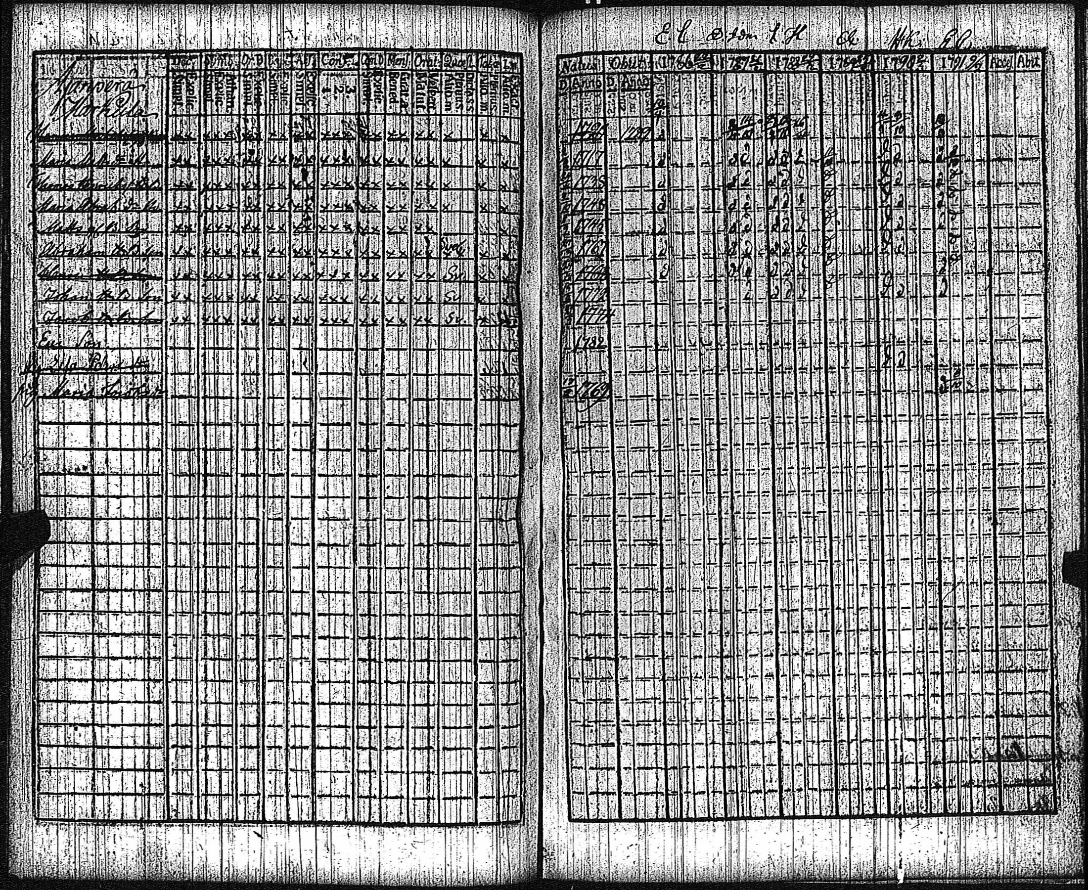 [ ../kirjat/Kirkonkirjat/keikya/rippikirja_1780-1791_jk1077-1078/kuvat/82.jpg ]