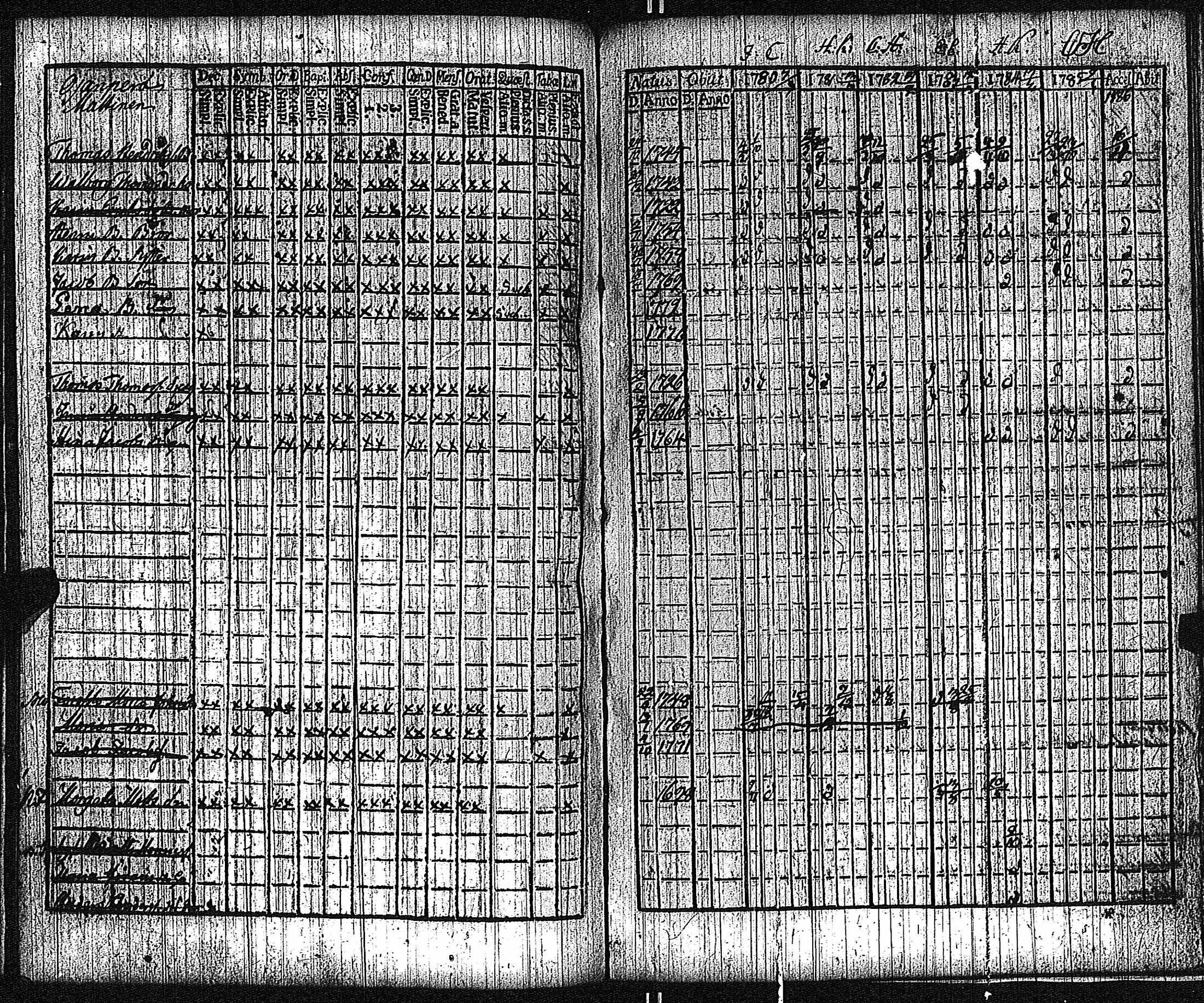 [ ../kirjat/Kirkonkirjat/keikya/rippikirja_1780-1791_jk1077-1078/kuvat/83.jpg ]