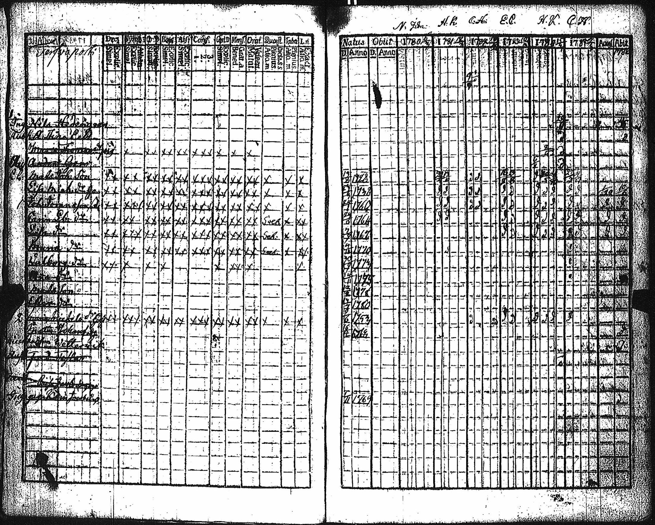 [ ../kirjat/Kirkonkirjat/keikya/rippikirja_1780-1791_jk1077-1078/kuvat/9.jpg ]