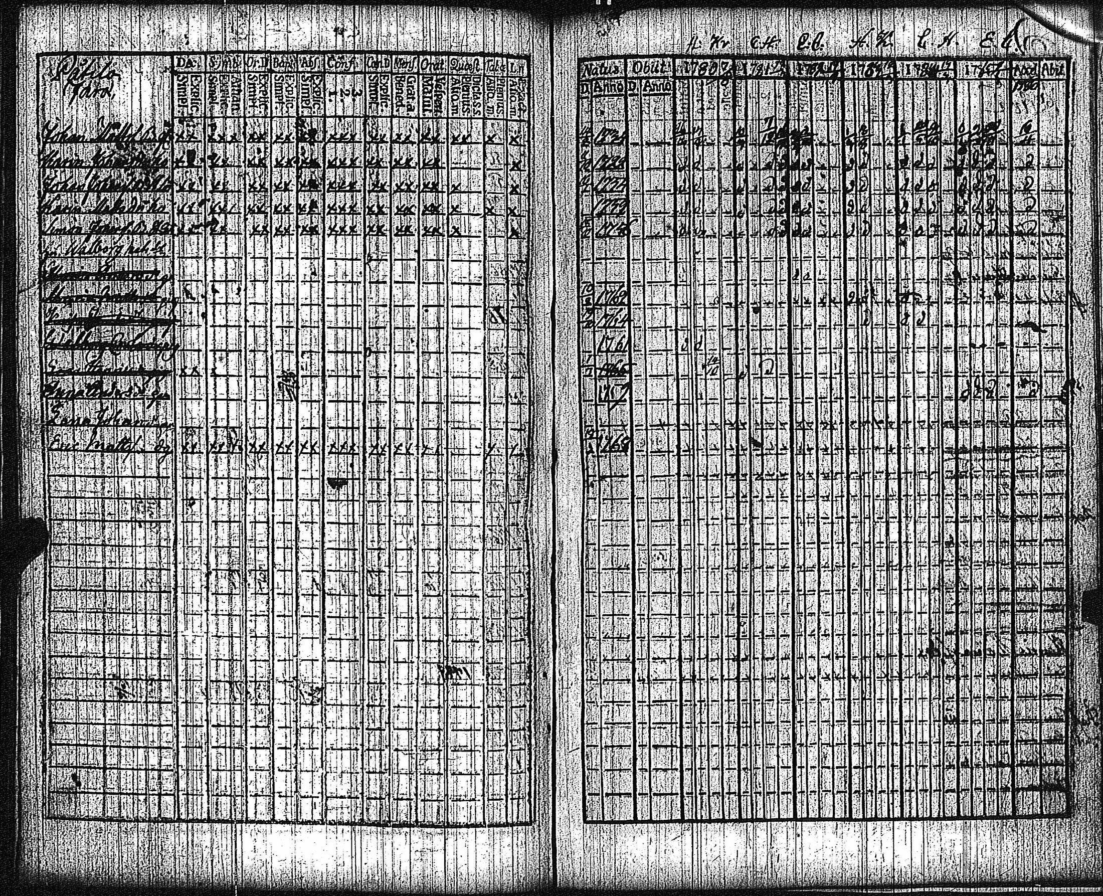 [ ../kirjat/Kirkonkirjat/keikya/rippikirja_1780-1791_jk1077-1078/kuvat/91.jpg ]
