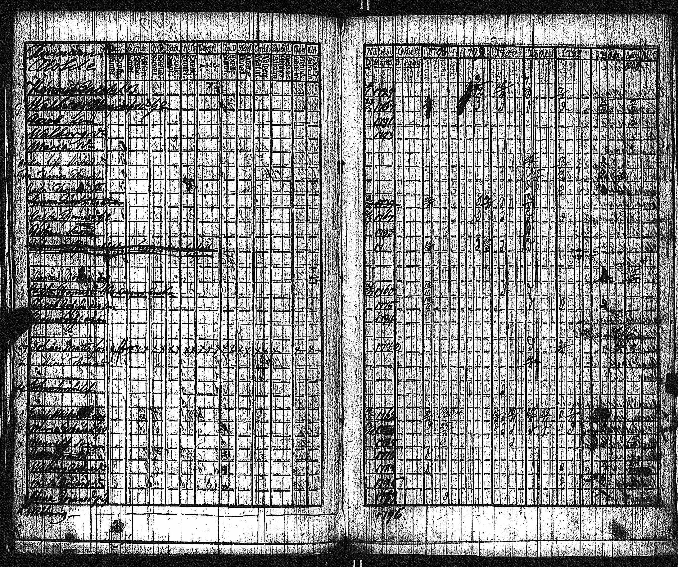 [ ../kirjat/Kirkonkirjat/keikya/rippikirja_1792-1804_jk1078/kuvat/106.jpg ]