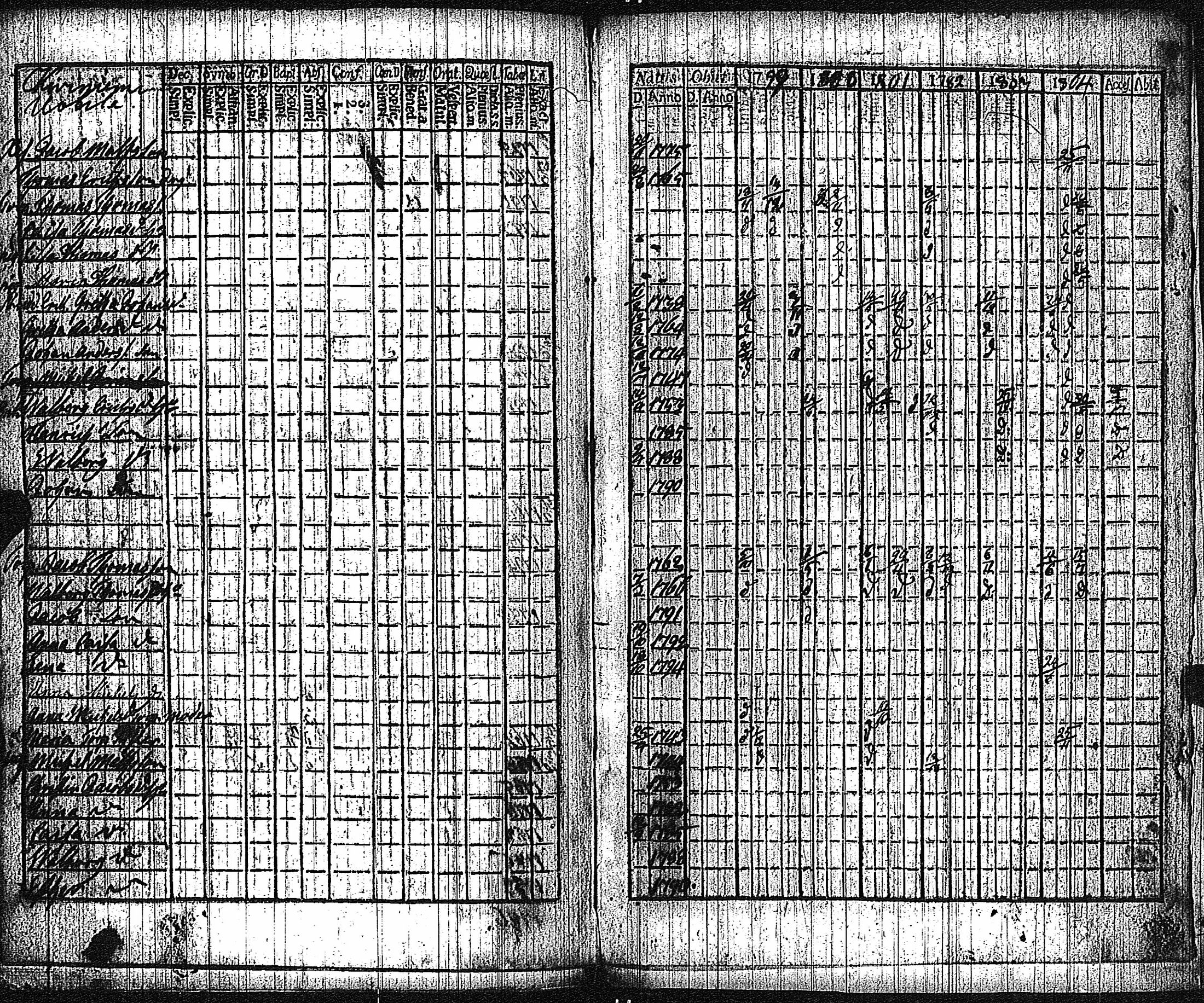 [ ../kirjat/Kirkonkirjat/keikya/rippikirja_1792-1804_jk1078/kuvat/107.jpg ]