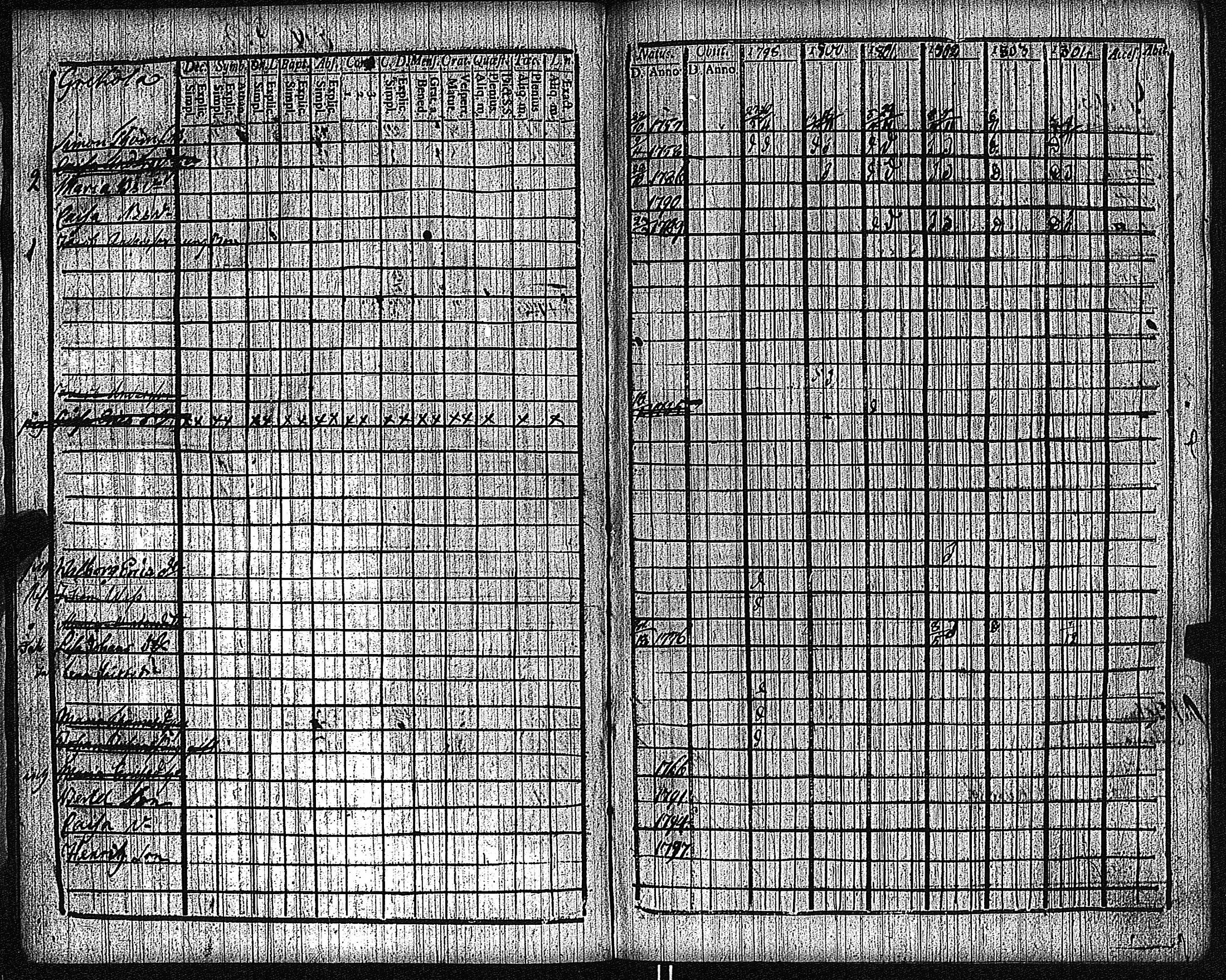[ ../kirjat/Kirkonkirjat/keikya/rippikirja_1792-1804_jk1078/kuvat/12.jpg ]
