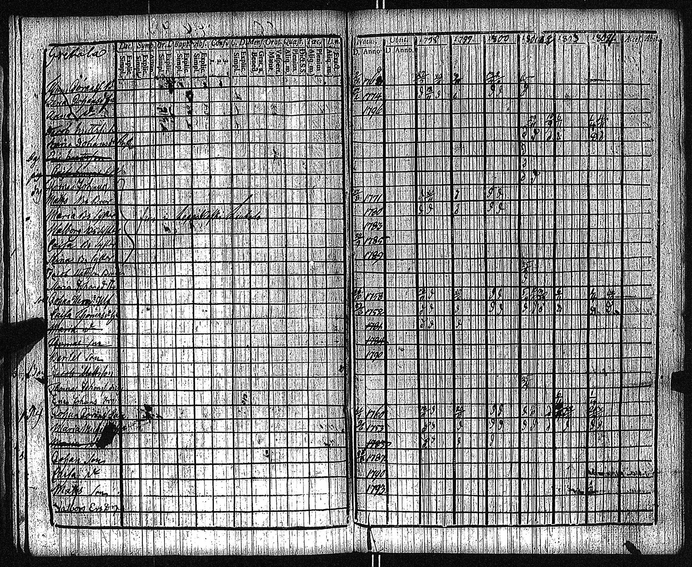 [ ../kirjat/Kirkonkirjat/keikya/rippikirja_1792-1804_jk1078/kuvat/14.jpg ]