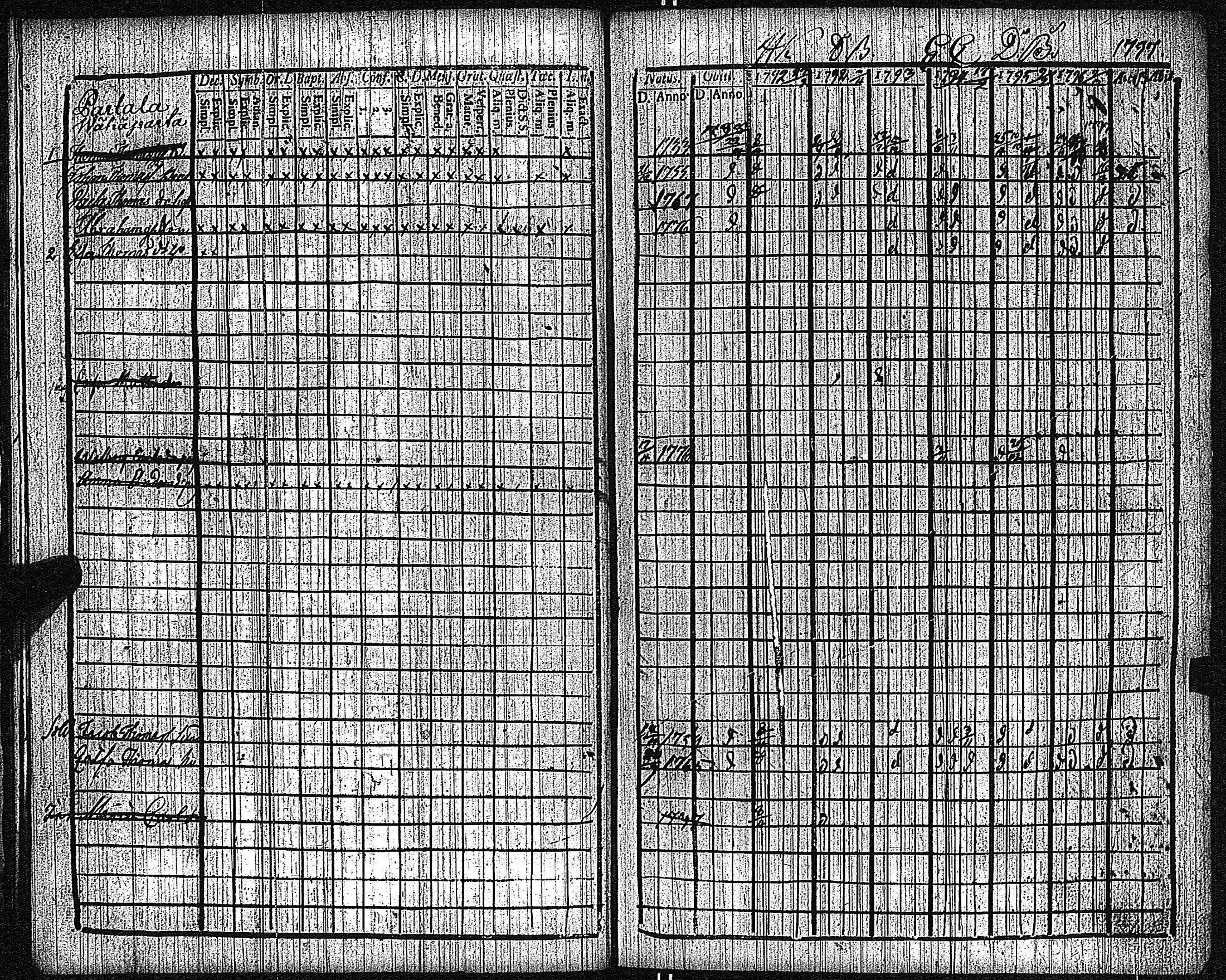 [ ../kirjat/Kirkonkirjat/keikya/rippikirja_1792-1804_jk1078/kuvat/17.jpg ]