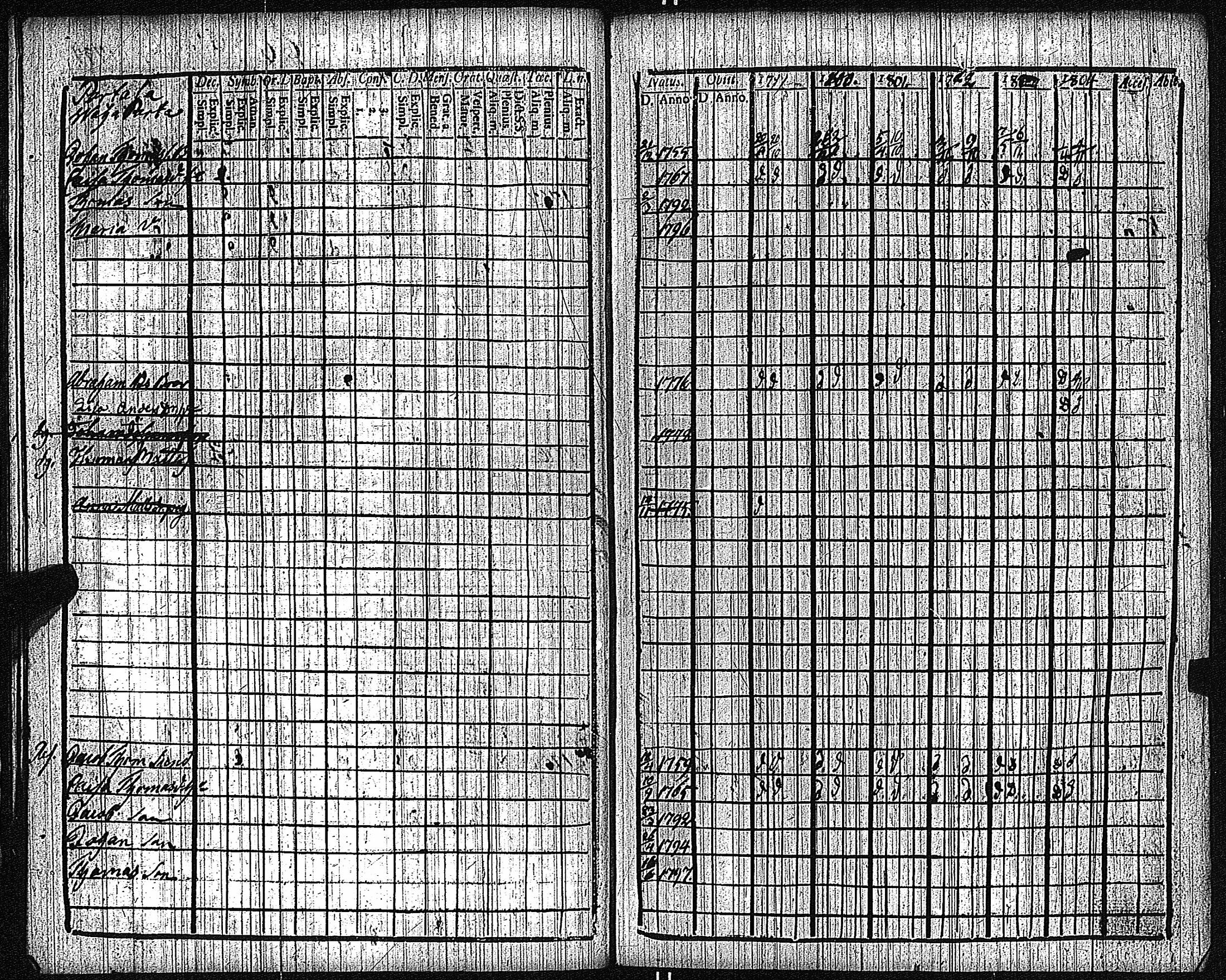 [ ../kirjat/Kirkonkirjat/keikya/rippikirja_1792-1804_jk1078/kuvat/18.jpg ]