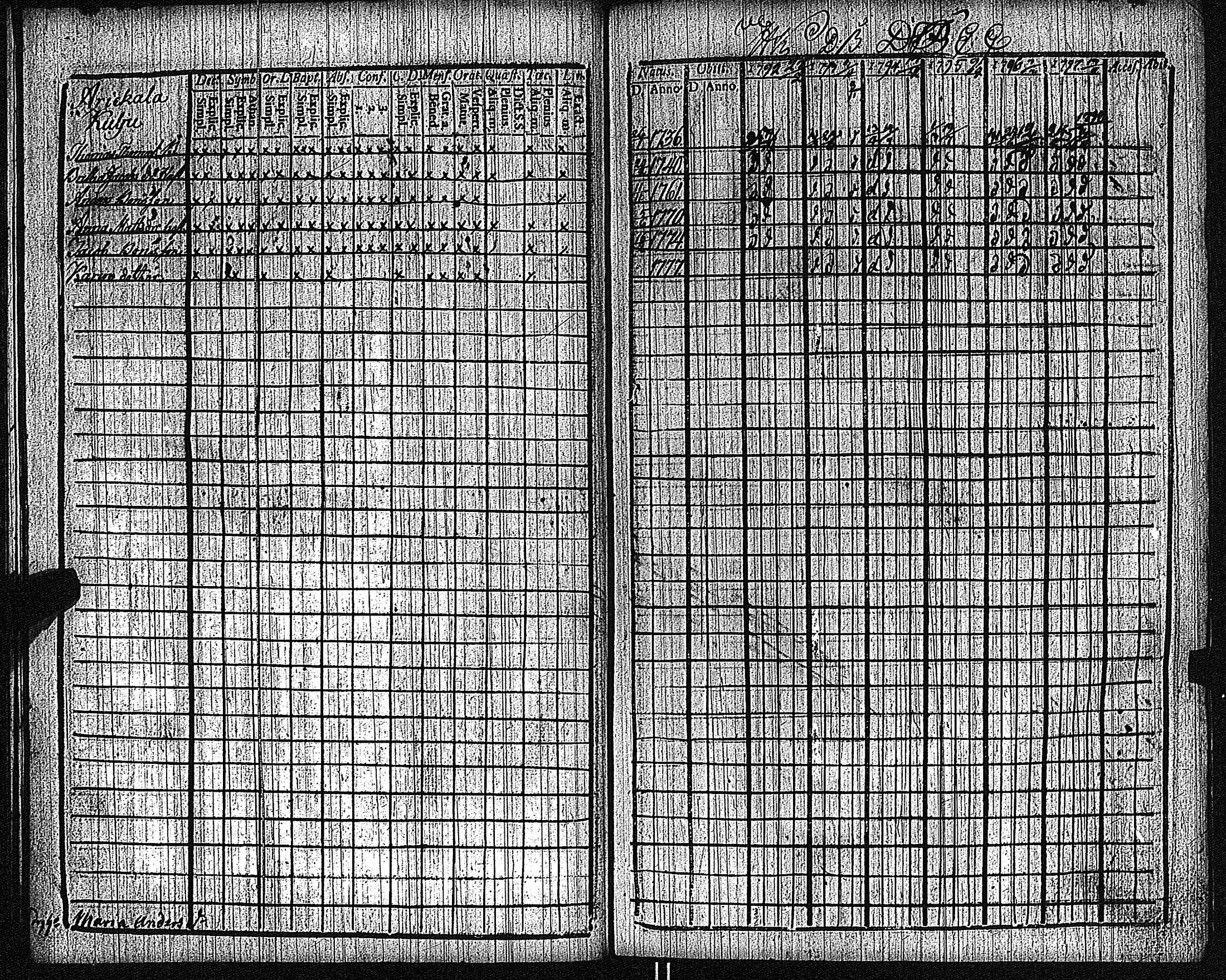 [ ../kirjat/Kirkonkirjat/keikya/rippikirja_1792-1804_jk1078/kuvat/21.jpg ]
