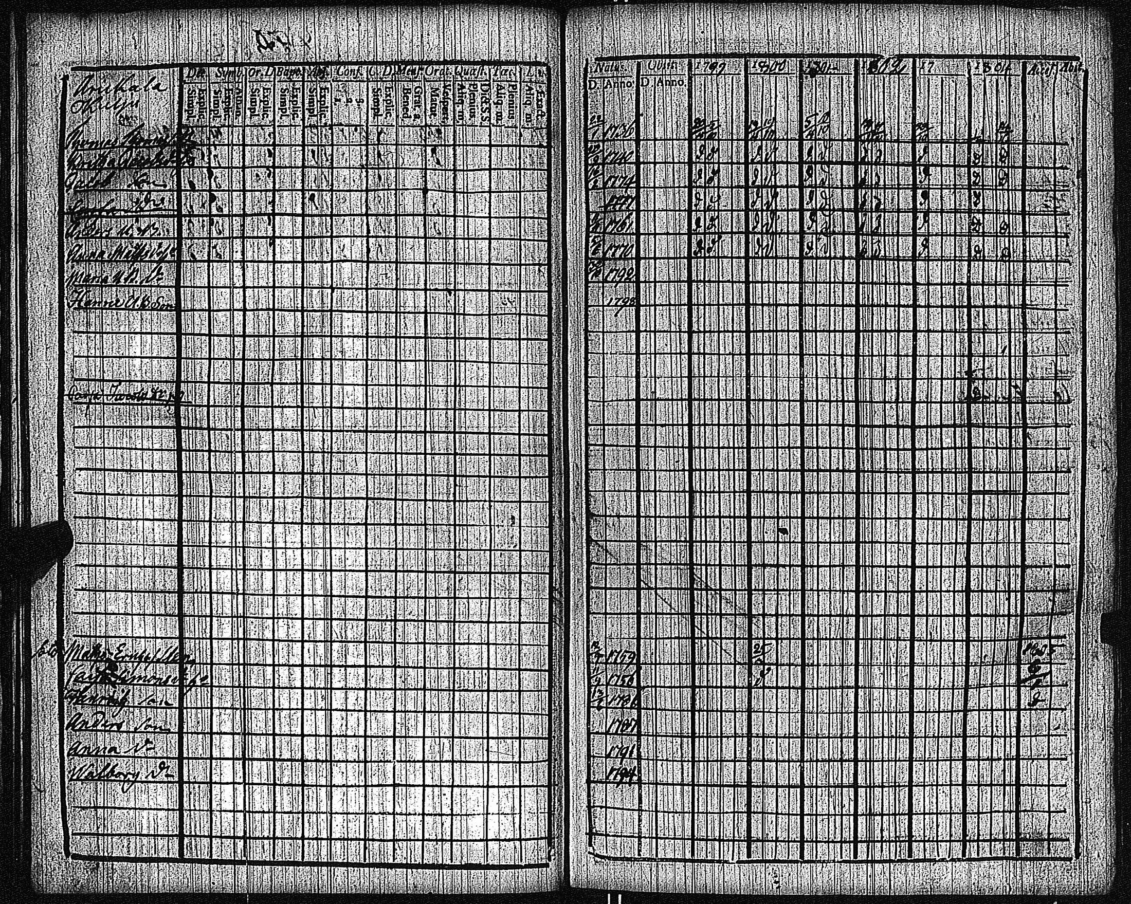 [ ../kirjat/Kirkonkirjat/keikya/rippikirja_1792-1804_jk1078/kuvat/22.jpg ]