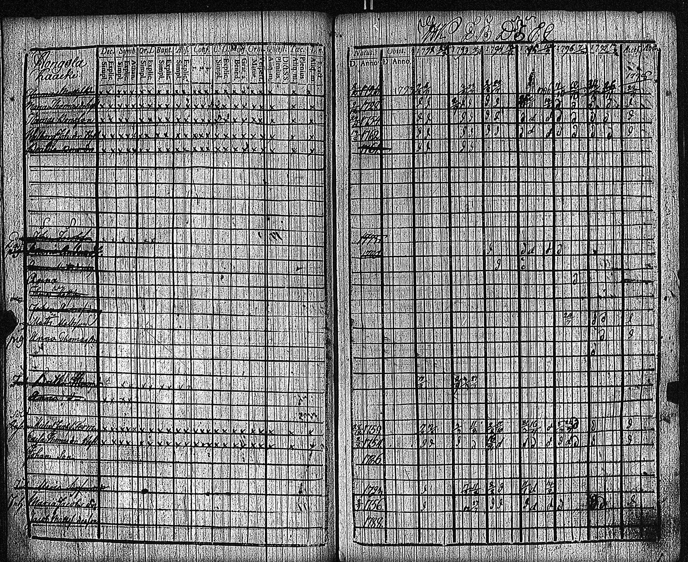 [ ../kirjat/Kirkonkirjat/keikya/rippikirja_1792-1804_jk1078/kuvat/29.jpg ]