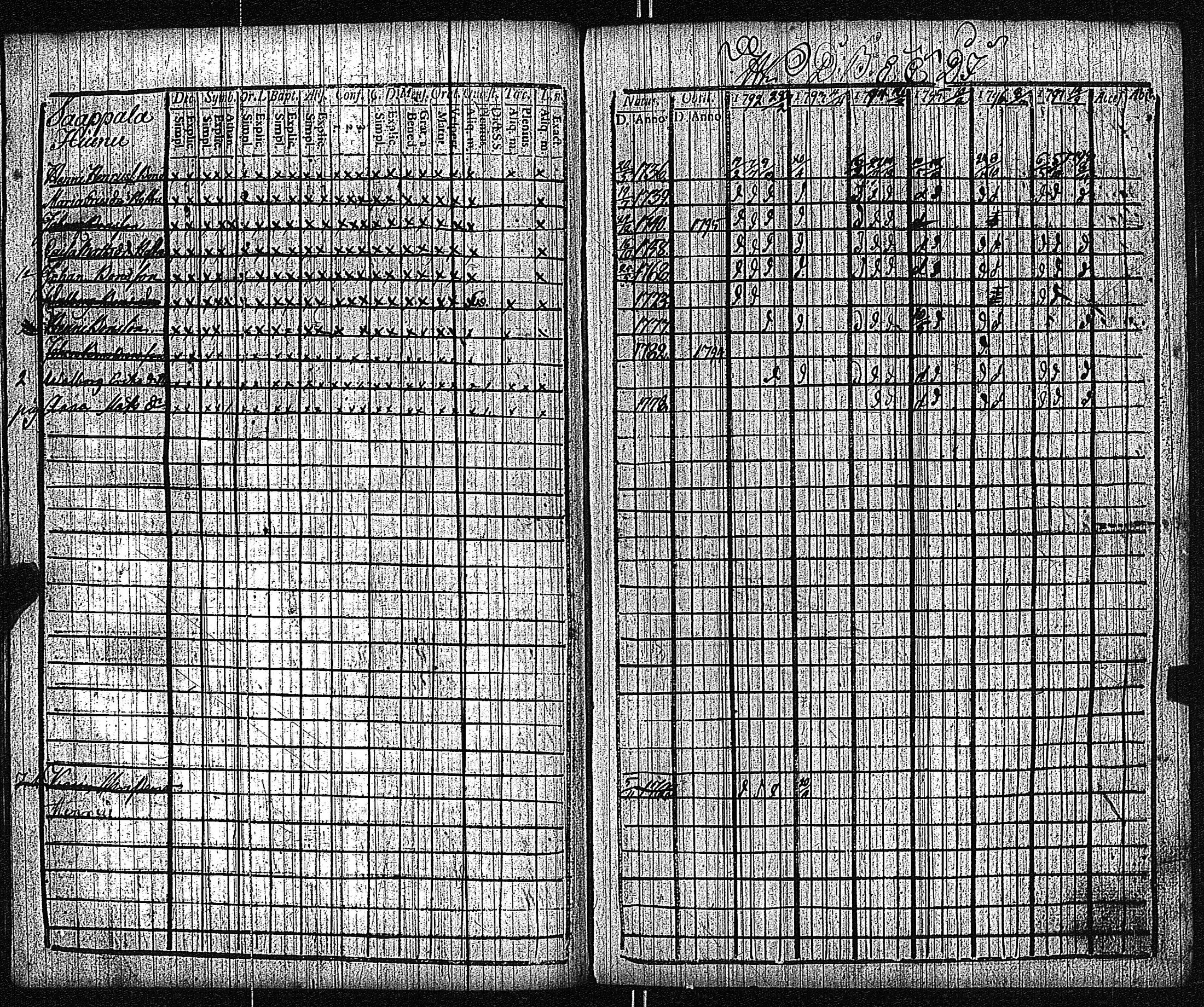 [ ../kirjat/Kirkonkirjat/keikya/rippikirja_1792-1804_jk1078/kuvat/31.jpg ]