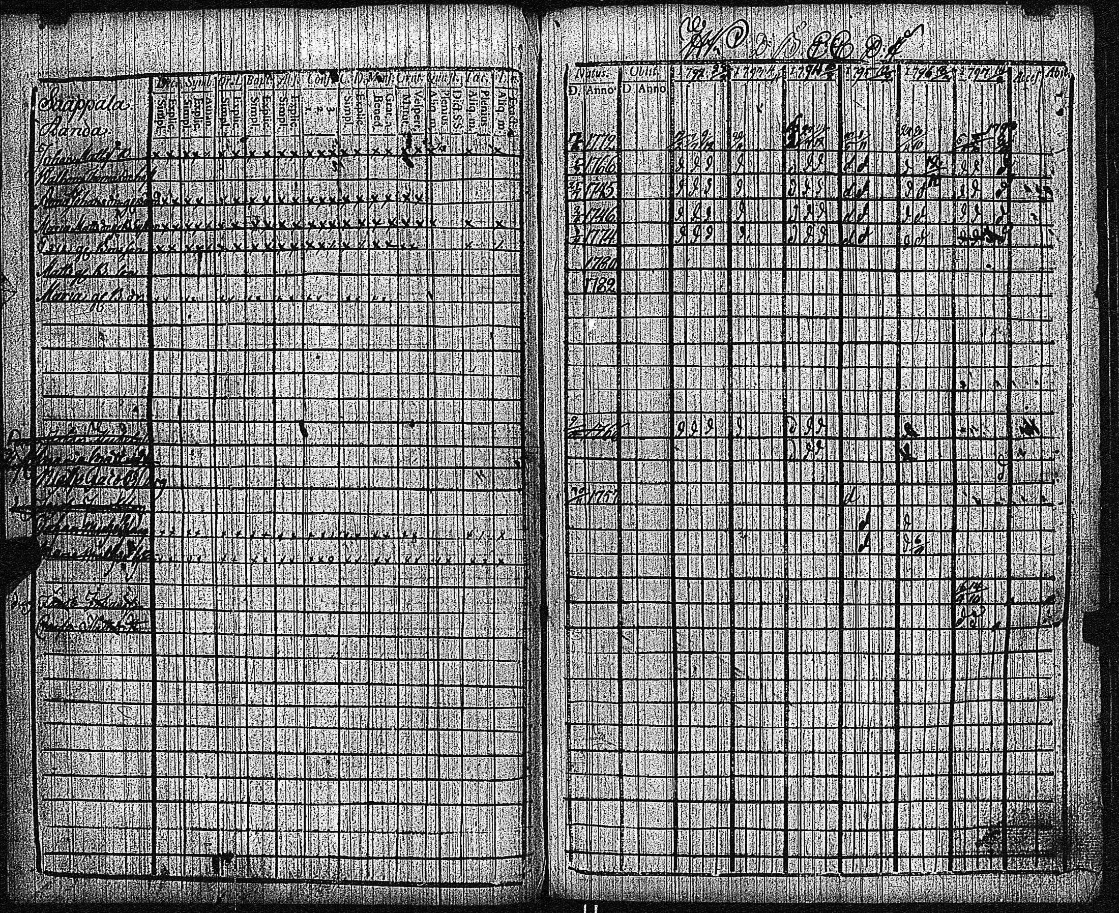 [ ../kirjat/Kirkonkirjat/keikya/rippikirja_1792-1804_jk1078/kuvat/33.jpg ]