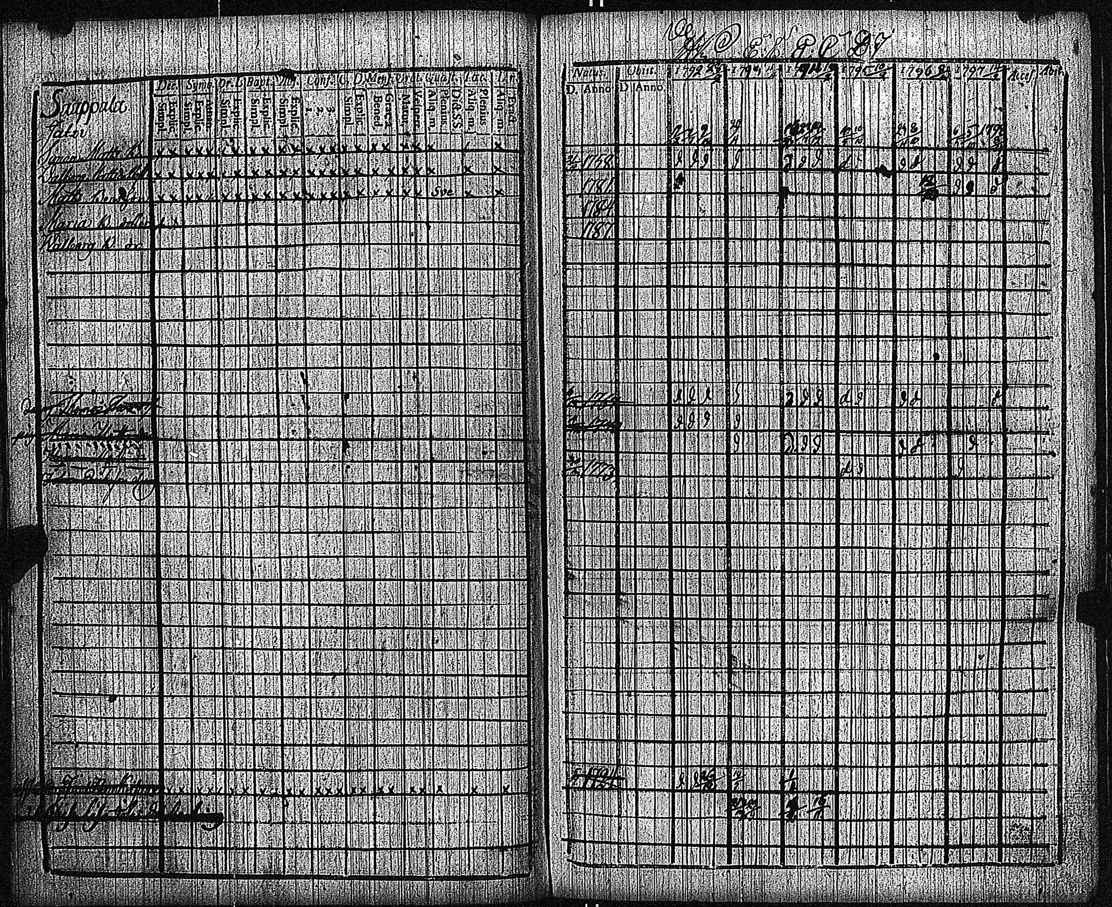 [ ../kirjat/Kirkonkirjat/keikya/rippikirja_1792-1804_jk1078/kuvat/35.jpg ]