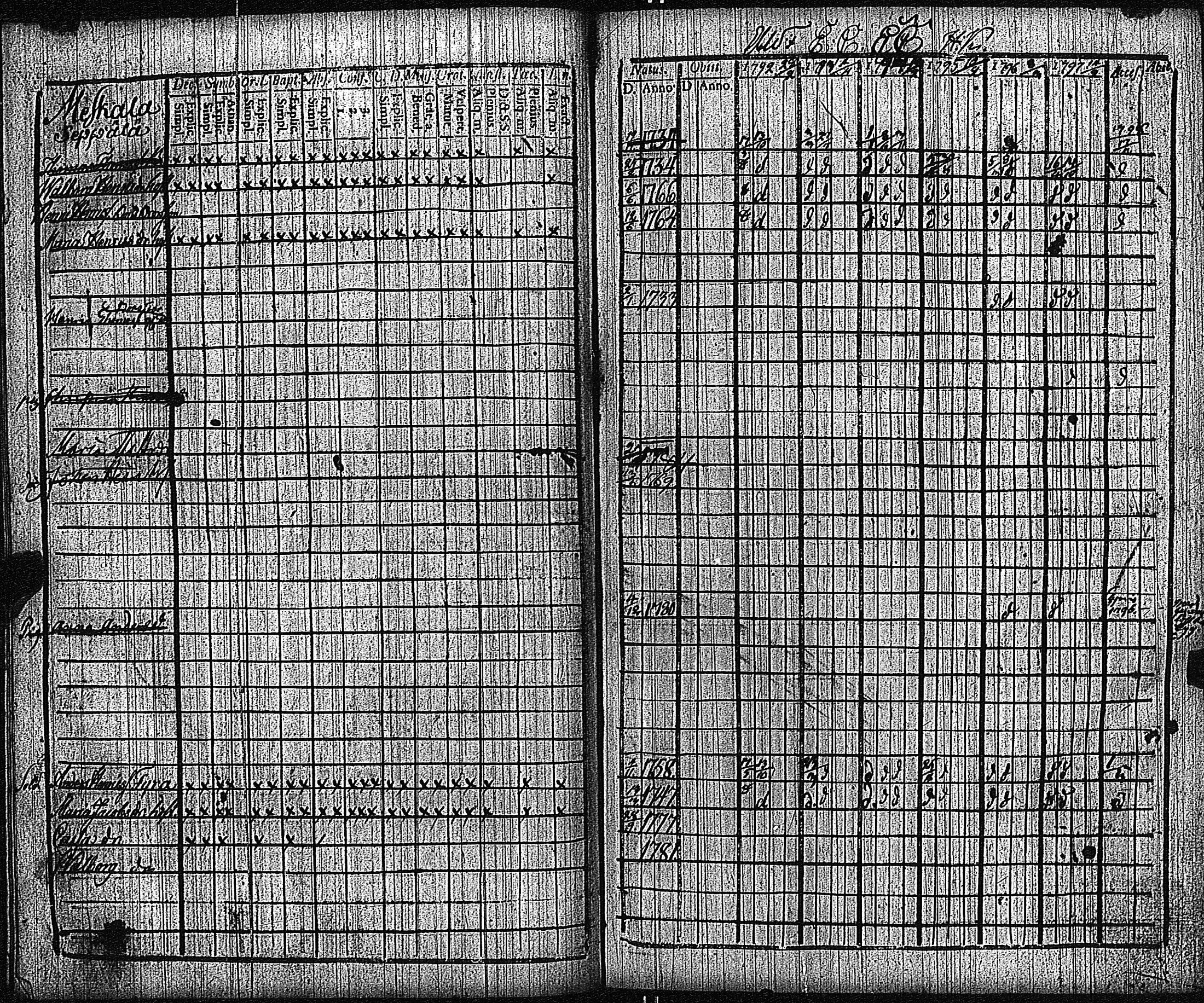 [ ../kirjat/Kirkonkirjat/keikya/rippikirja_1792-1804_jk1078/kuvat/37.jpg ]