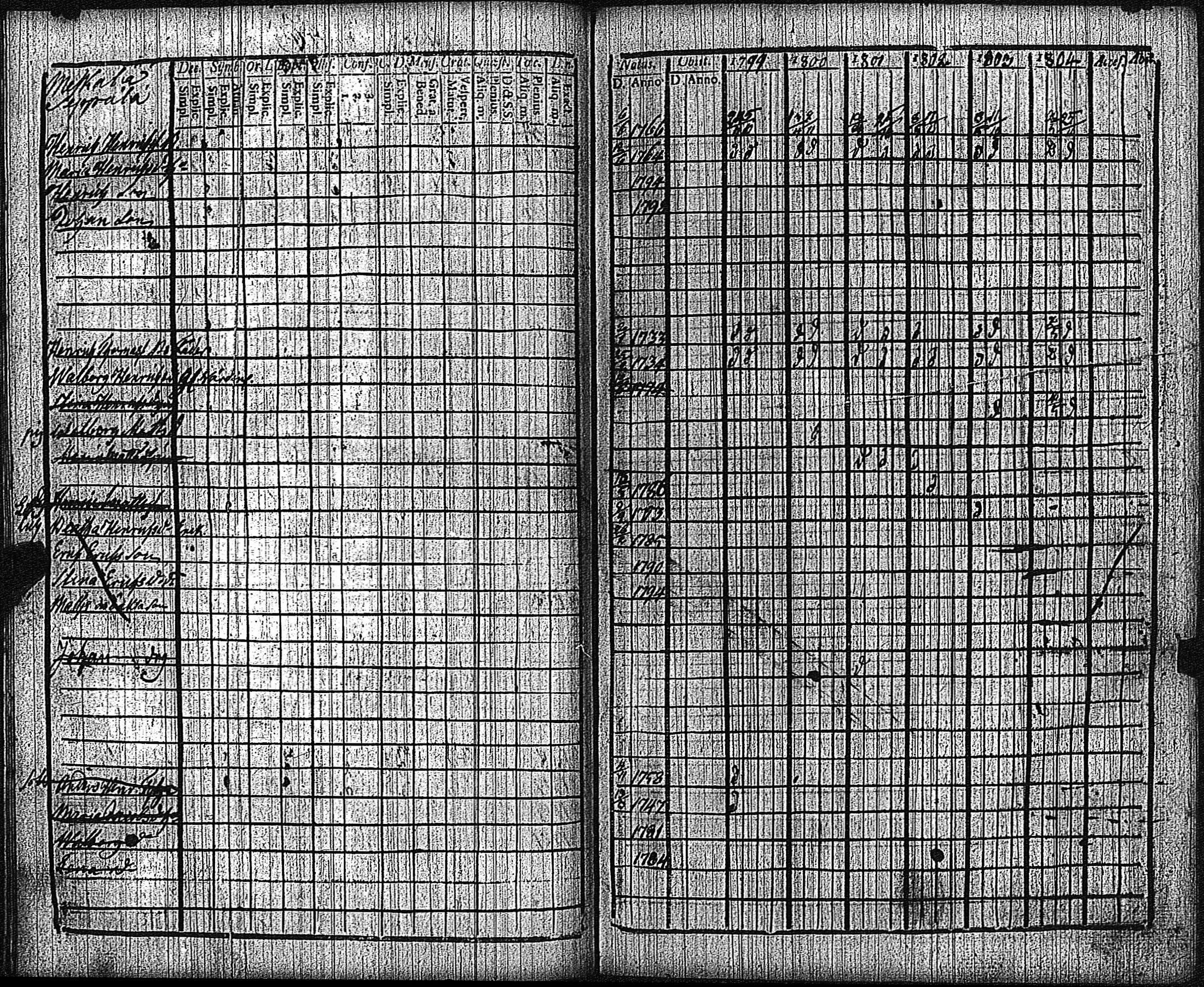 [ ../kirjat/Kirkonkirjat/keikya/rippikirja_1792-1804_jk1078/kuvat/38.jpg ]
