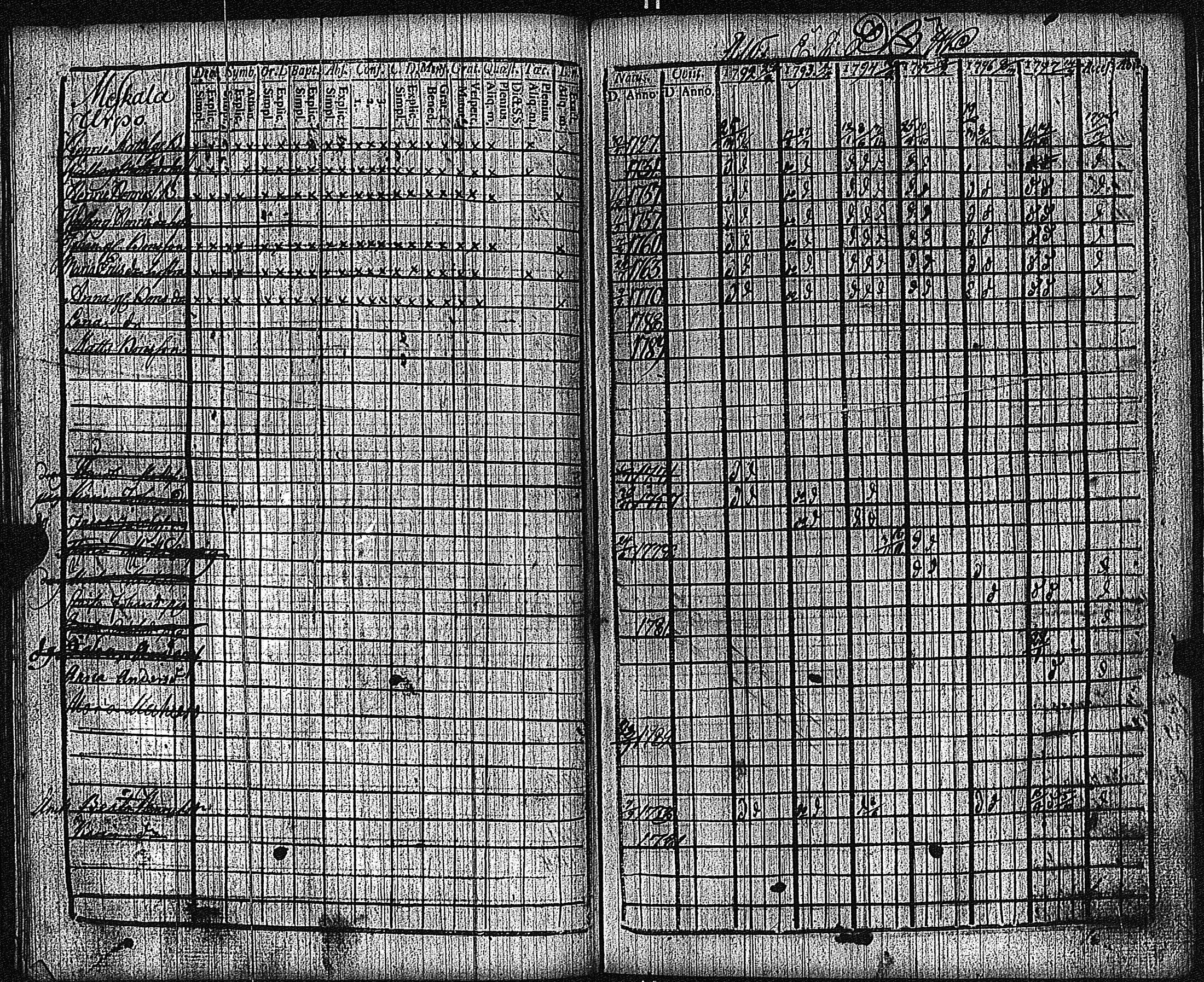 [ ../kirjat/Kirkonkirjat/keikya/rippikirja_1792-1804_jk1078/kuvat/39.jpg ]
