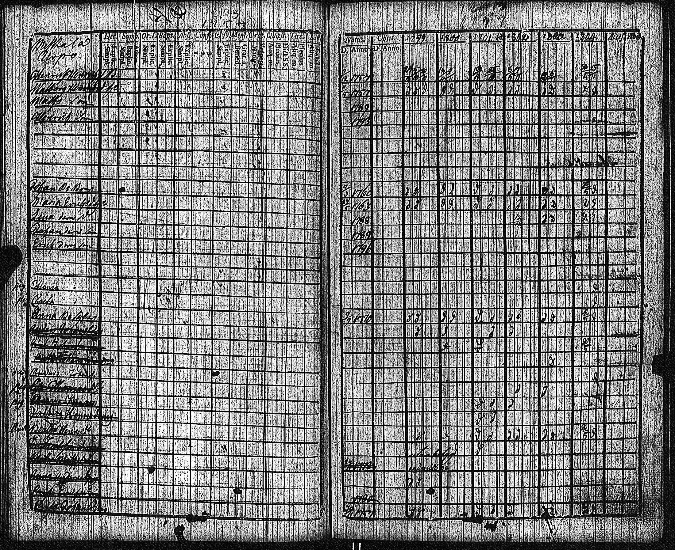 [ ../kirjat/Kirkonkirjat/keikya/rippikirja_1792-1804_jk1078/kuvat/40.jpg ]