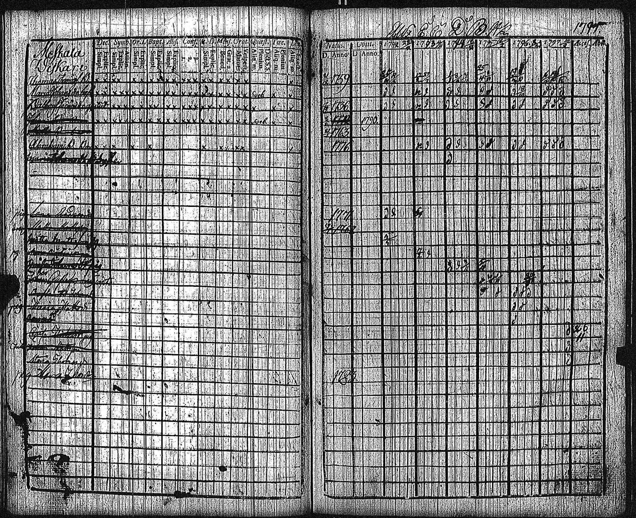 [ ../kirjat/Kirkonkirjat/keikya/rippikirja_1792-1804_jk1078/kuvat/41.jpg ]