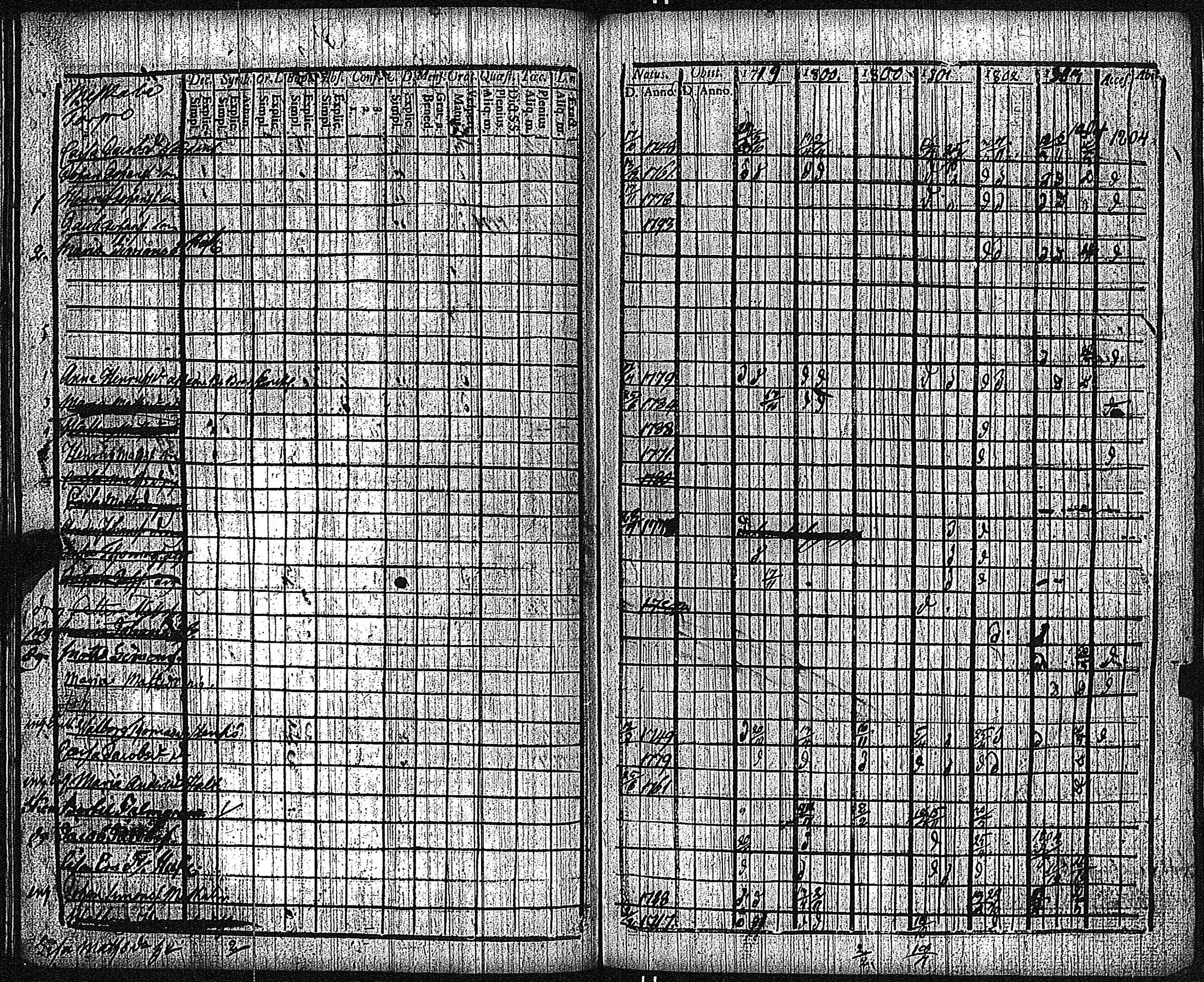 [ ../kirjat/Kirkonkirjat/keikya/rippikirja_1792-1804_jk1078/kuvat/46.jpg ]
