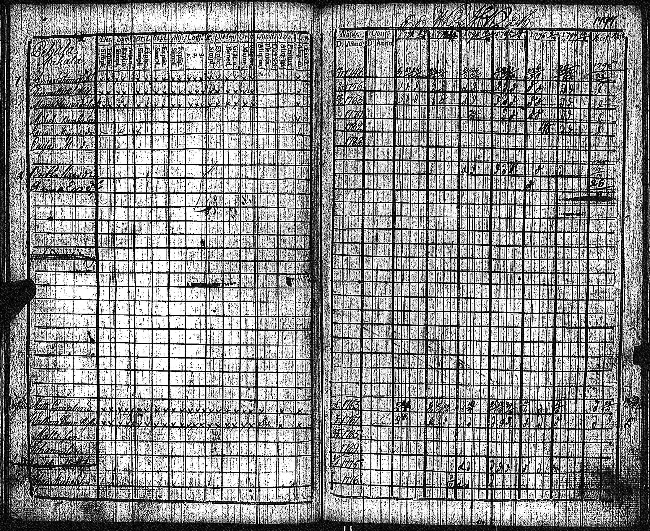 [ ../kirjat/Kirkonkirjat/keikya/rippikirja_1792-1804_jk1078/kuvat/47.jpg ]