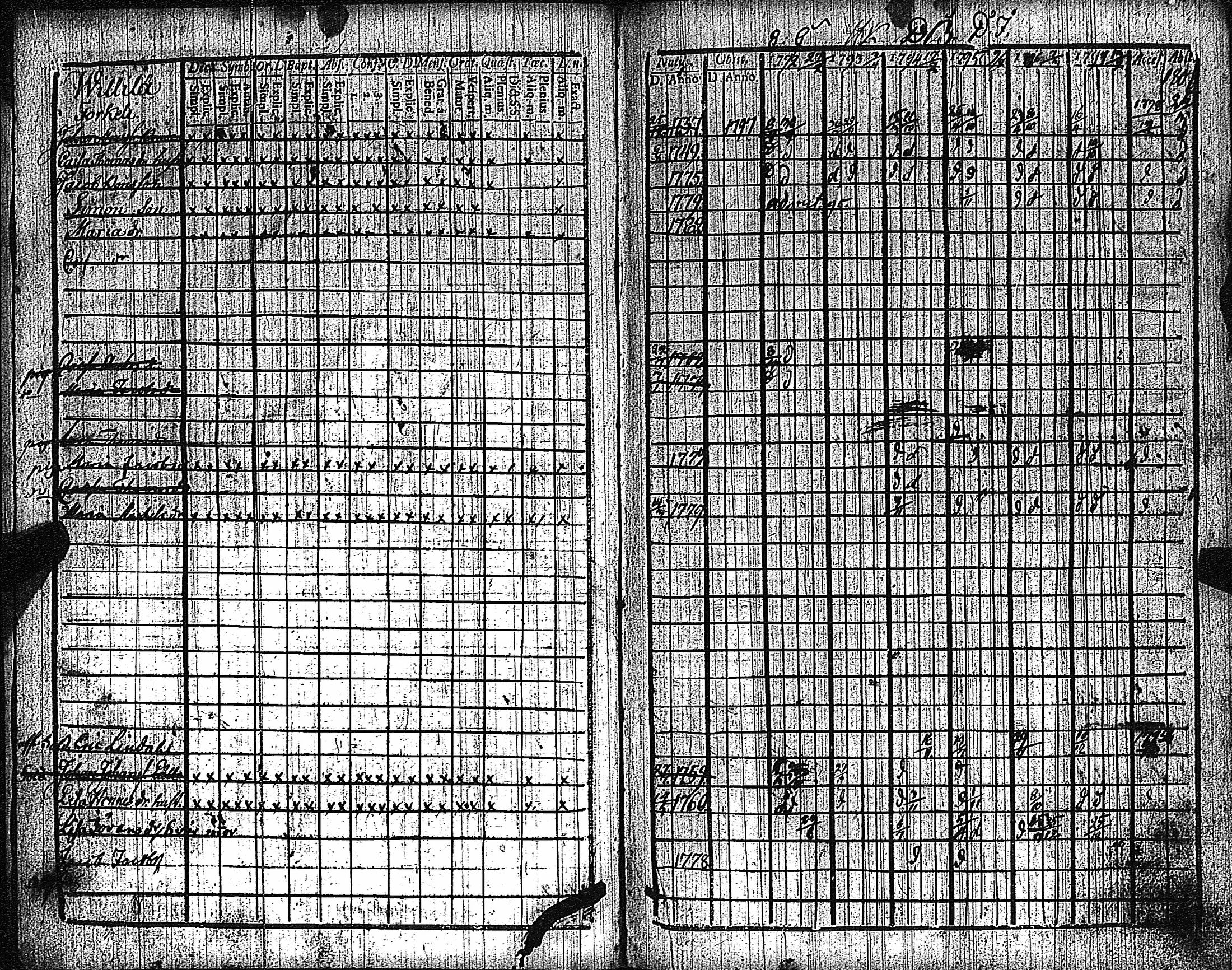[ ../kirjat/Kirkonkirjat/keikya/rippikirja_1792-1804_jk1078/kuvat/5.jpg ]
