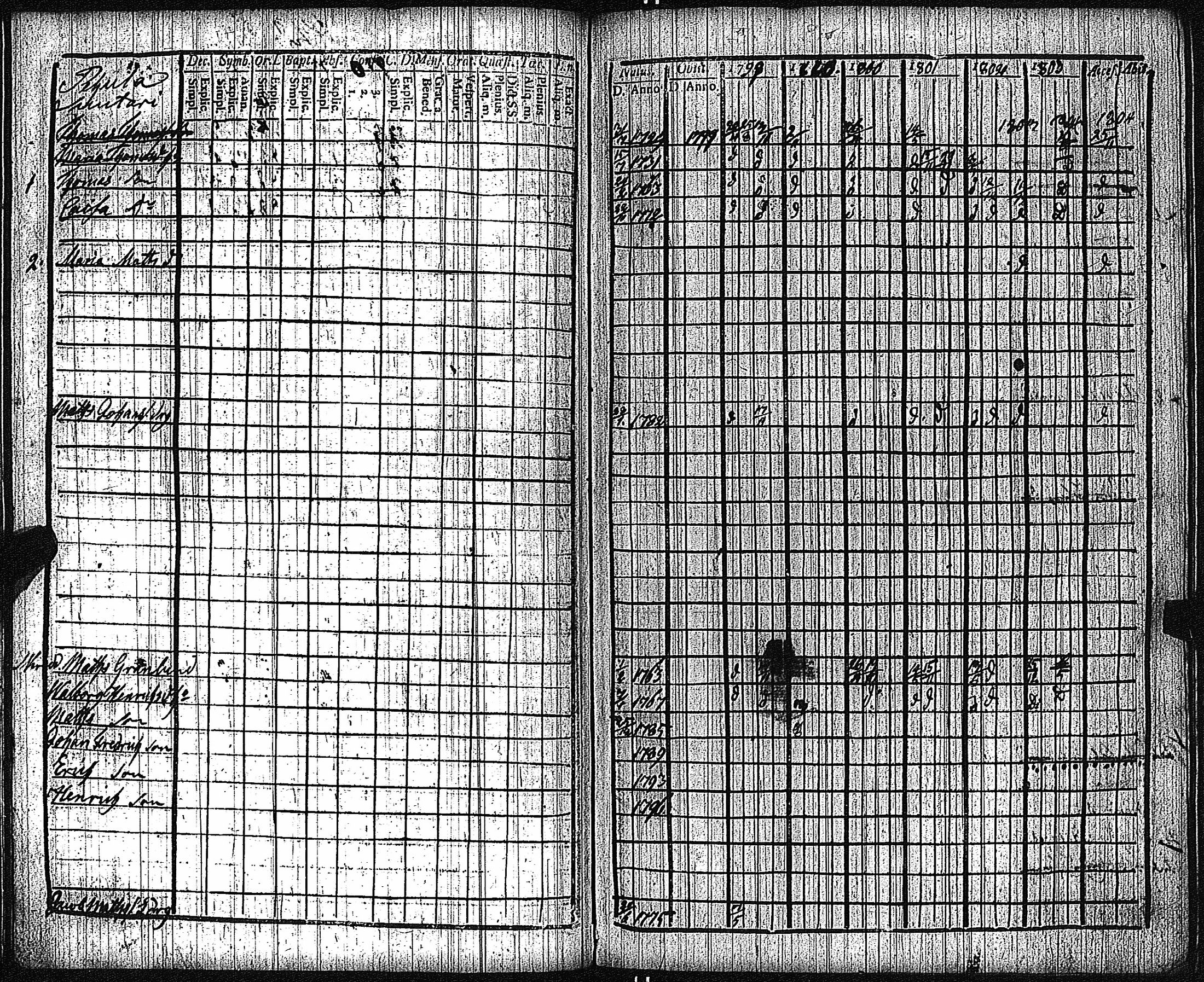 [ ../kirjat/Kirkonkirjat/keikya/rippikirja_1792-1804_jk1078/kuvat/50.jpg ]
