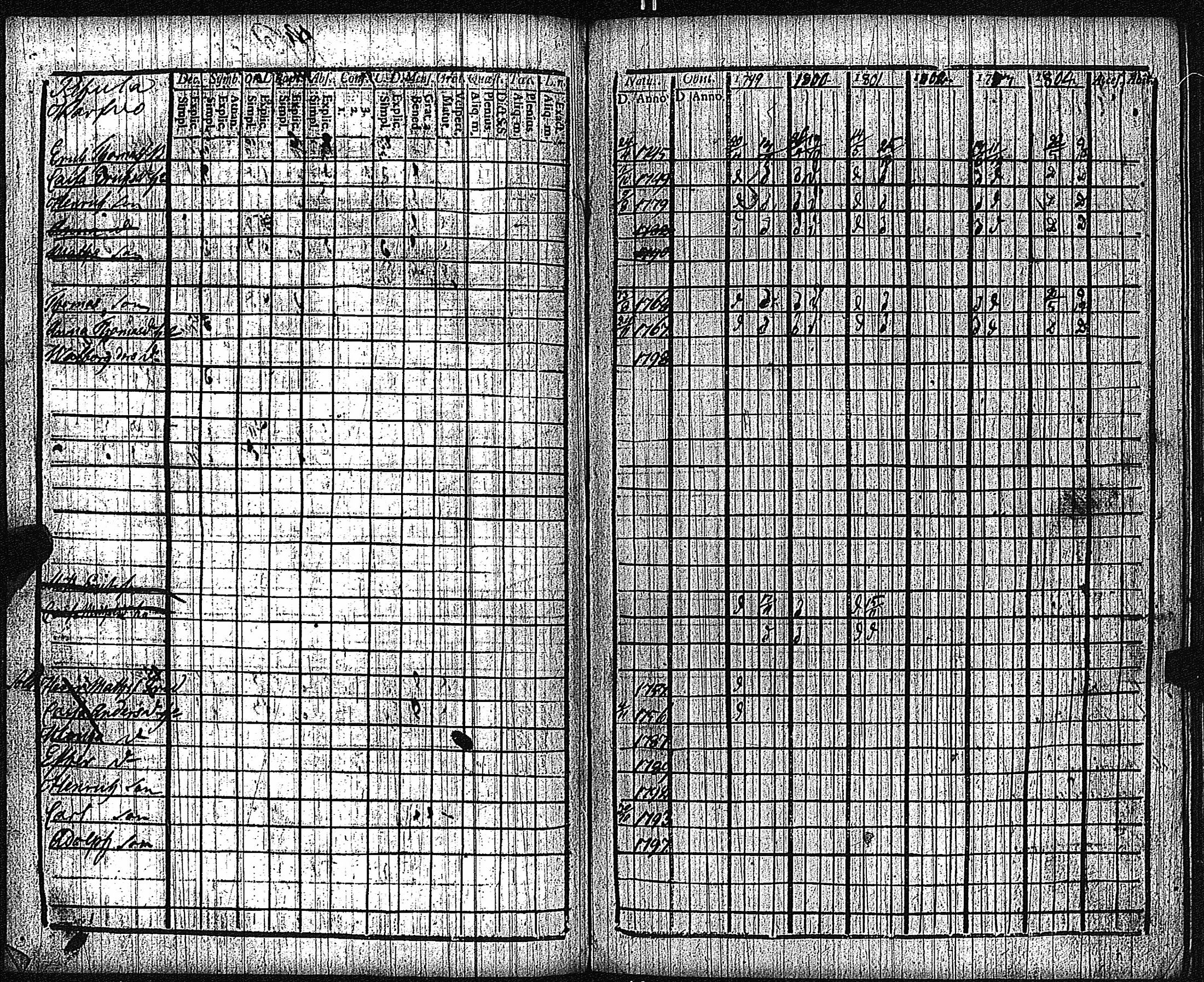[ ../kirjat/Kirkonkirjat/keikya/rippikirja_1792-1804_jk1078/kuvat/54.jpg ]