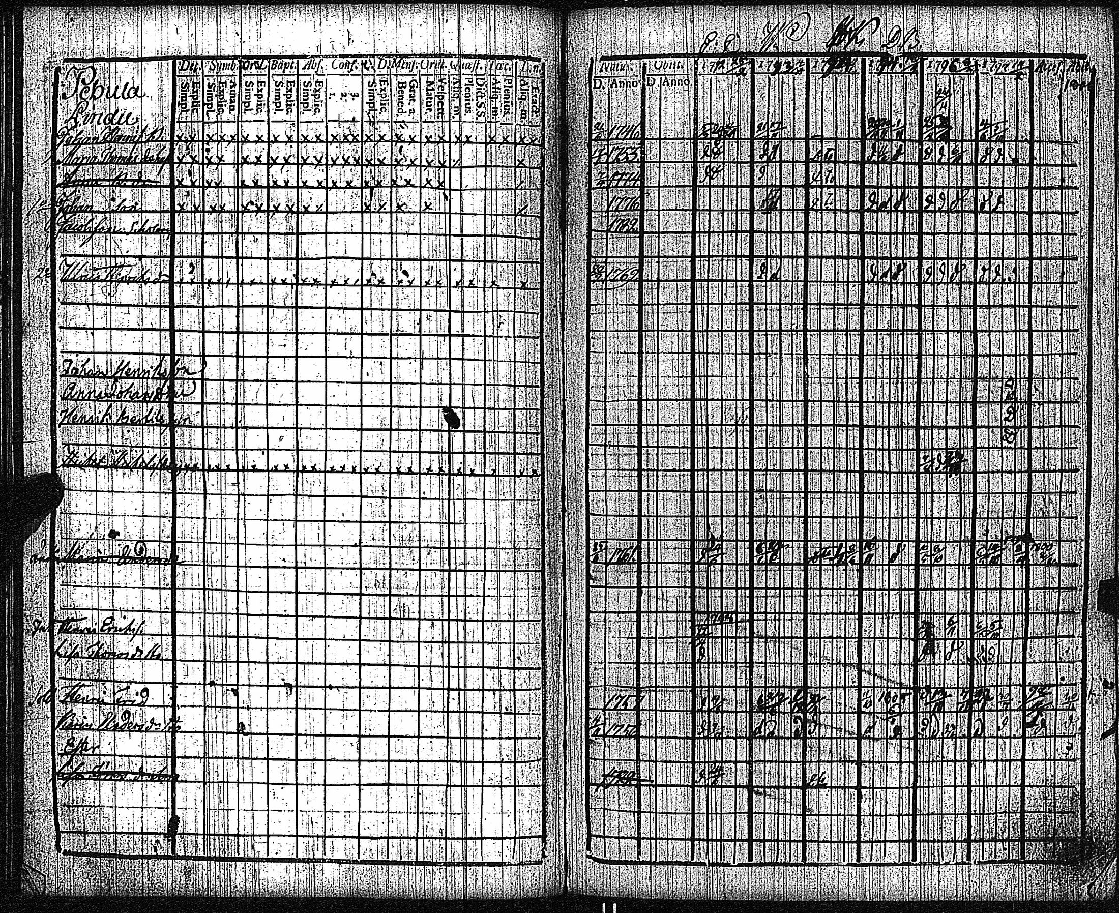 [ ../kirjat/Kirkonkirjat/keikya/rippikirja_1792-1804_jk1078/kuvat/55.jpg ]