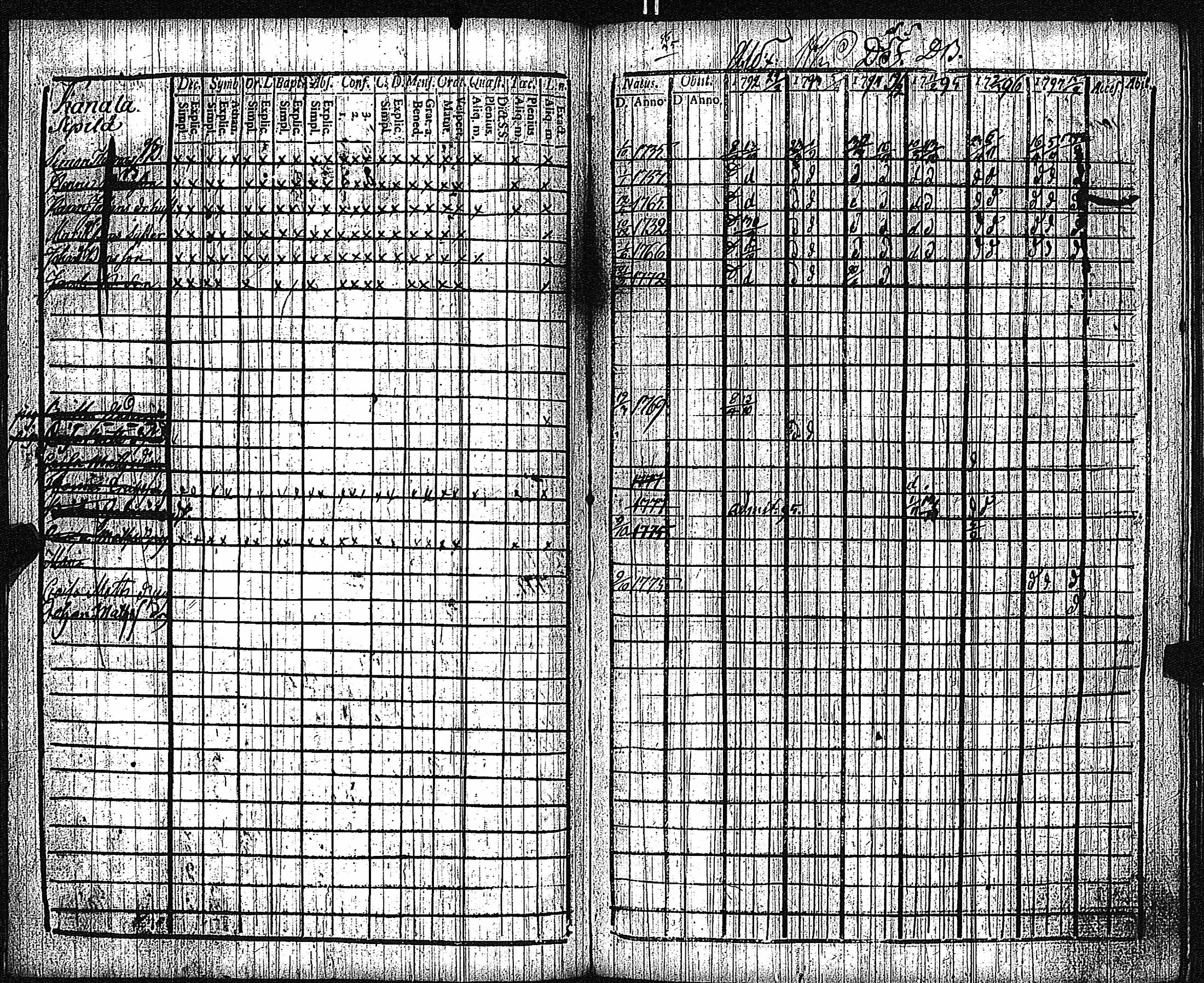 [ ../kirjat/Kirkonkirjat/keikya/rippikirja_1792-1804_jk1078/kuvat/57.jpg ]