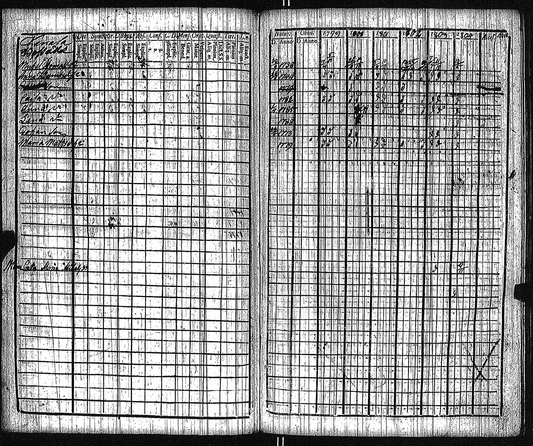 [ ../kirjat/Kirkonkirjat/keikya/rippikirja_1792-1804_jk1078/kuvat/58.jpg ]