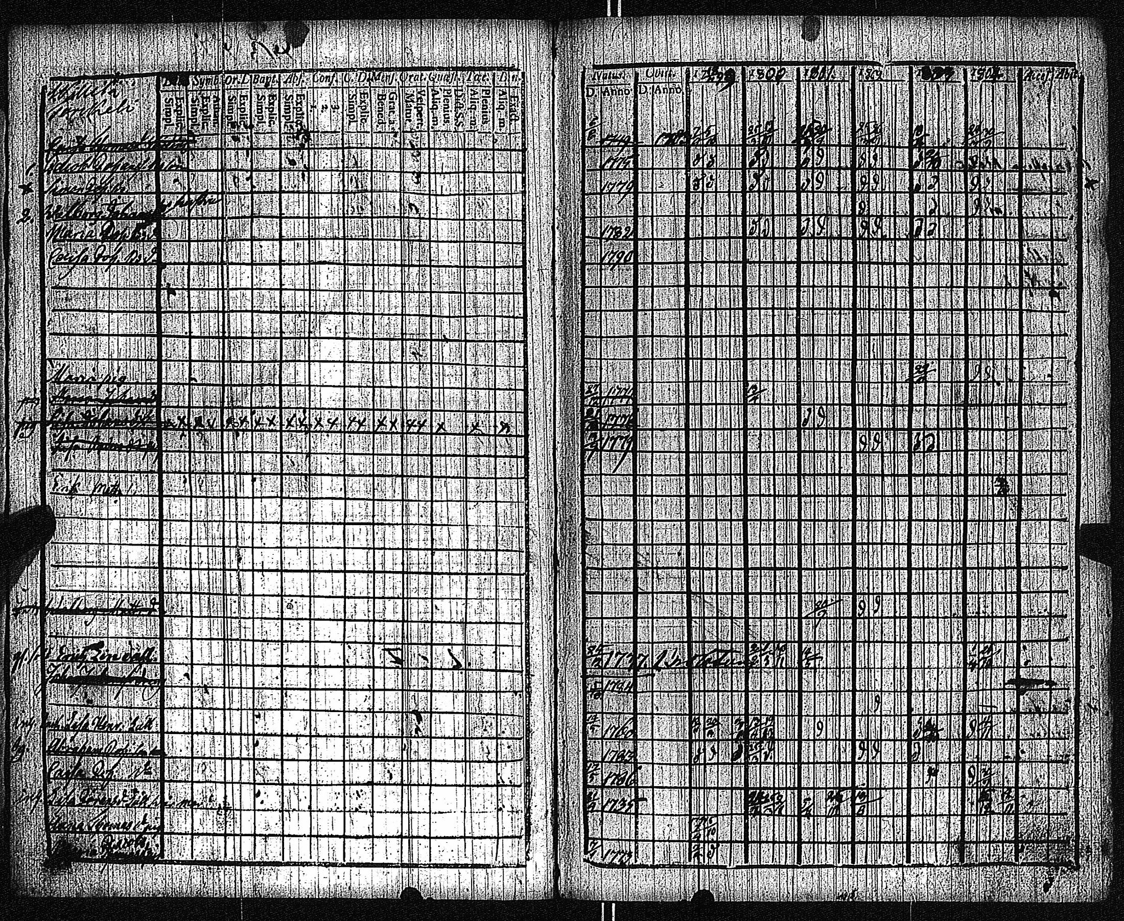 [ ../kirjat/Kirkonkirjat/keikya/rippikirja_1792-1804_jk1078/kuvat/6.jpg ]