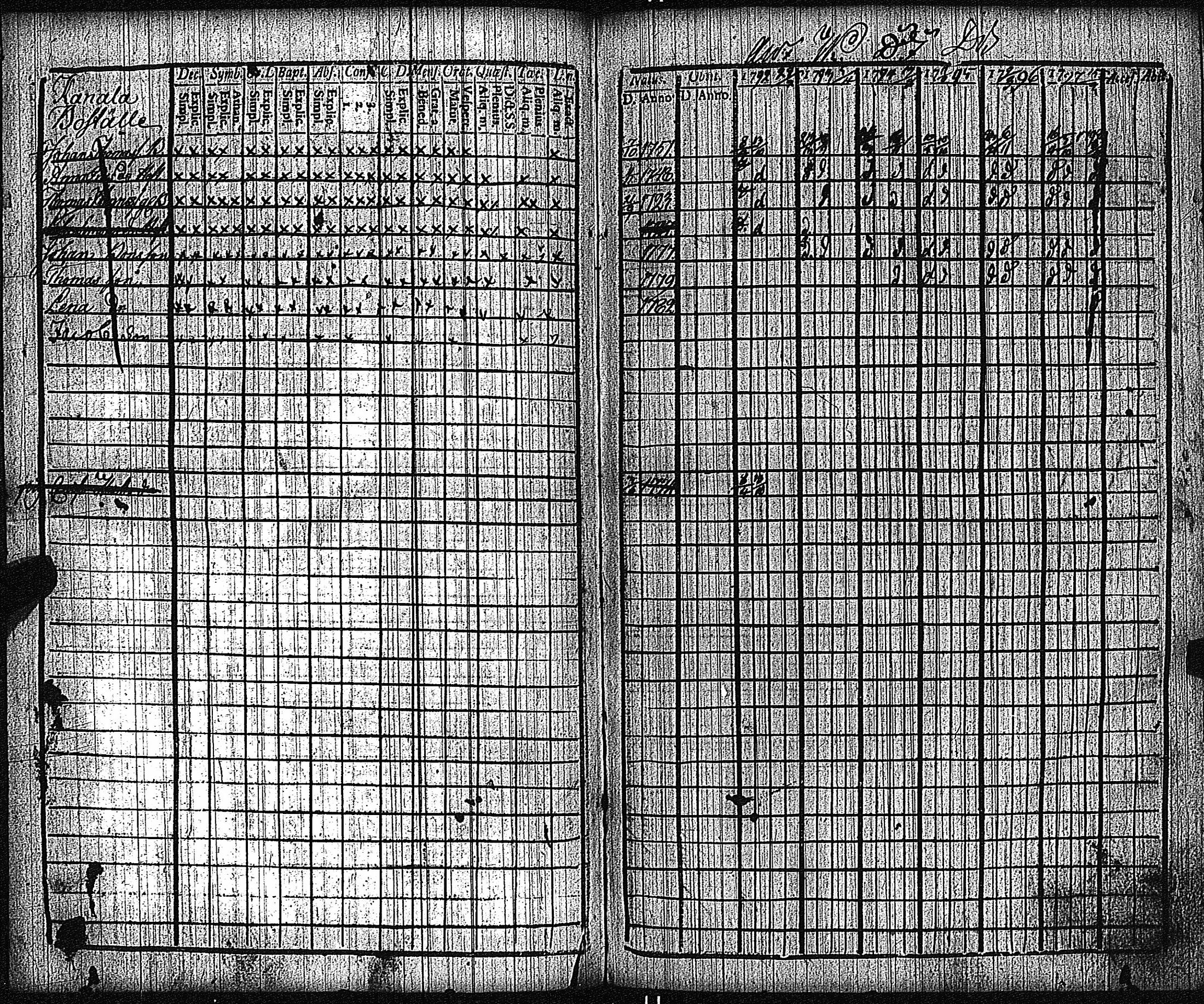 [ ../kirjat/Kirkonkirjat/keikya/rippikirja_1792-1804_jk1078/kuvat/61.jpg ]