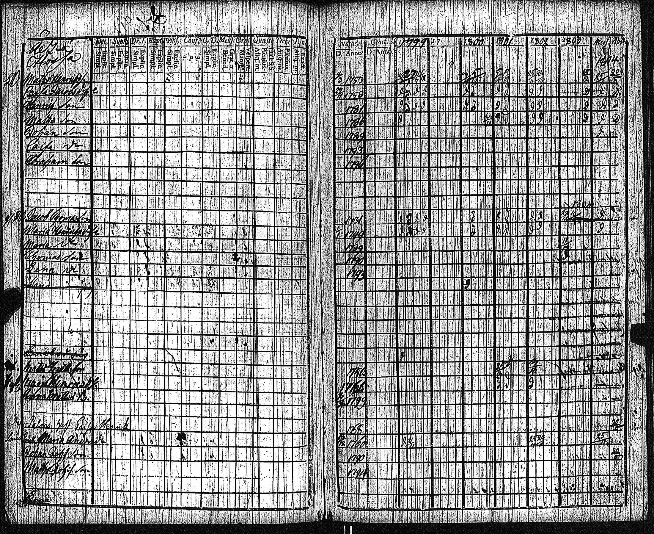 [ ../kirjat/Kirkonkirjat/keikya/rippikirja_1792-1804_jk1078/kuvat/64.jpg ]