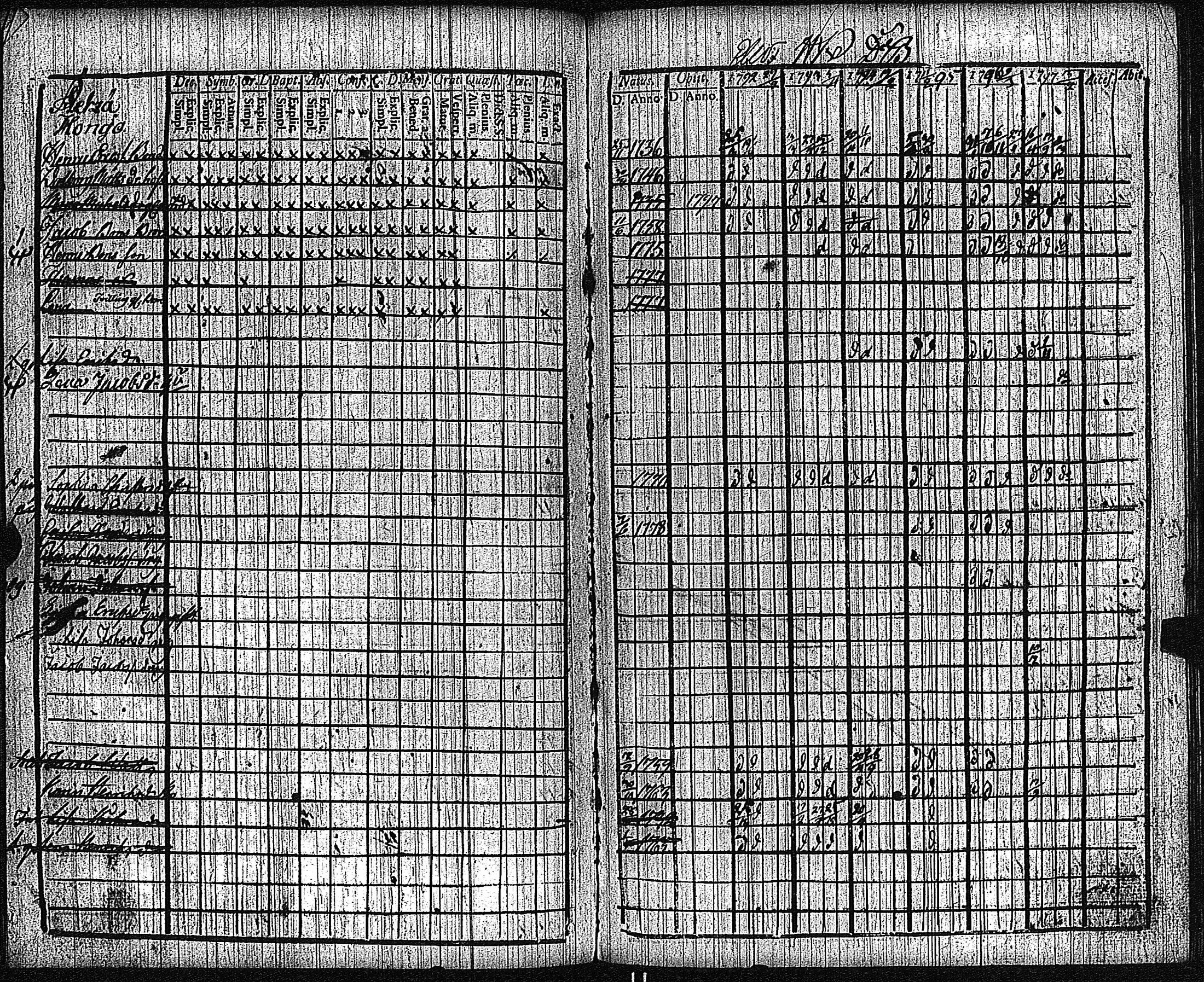 [ ../kirjat/Kirkonkirjat/keikya/rippikirja_1792-1804_jk1078/kuvat/67.jpg ]