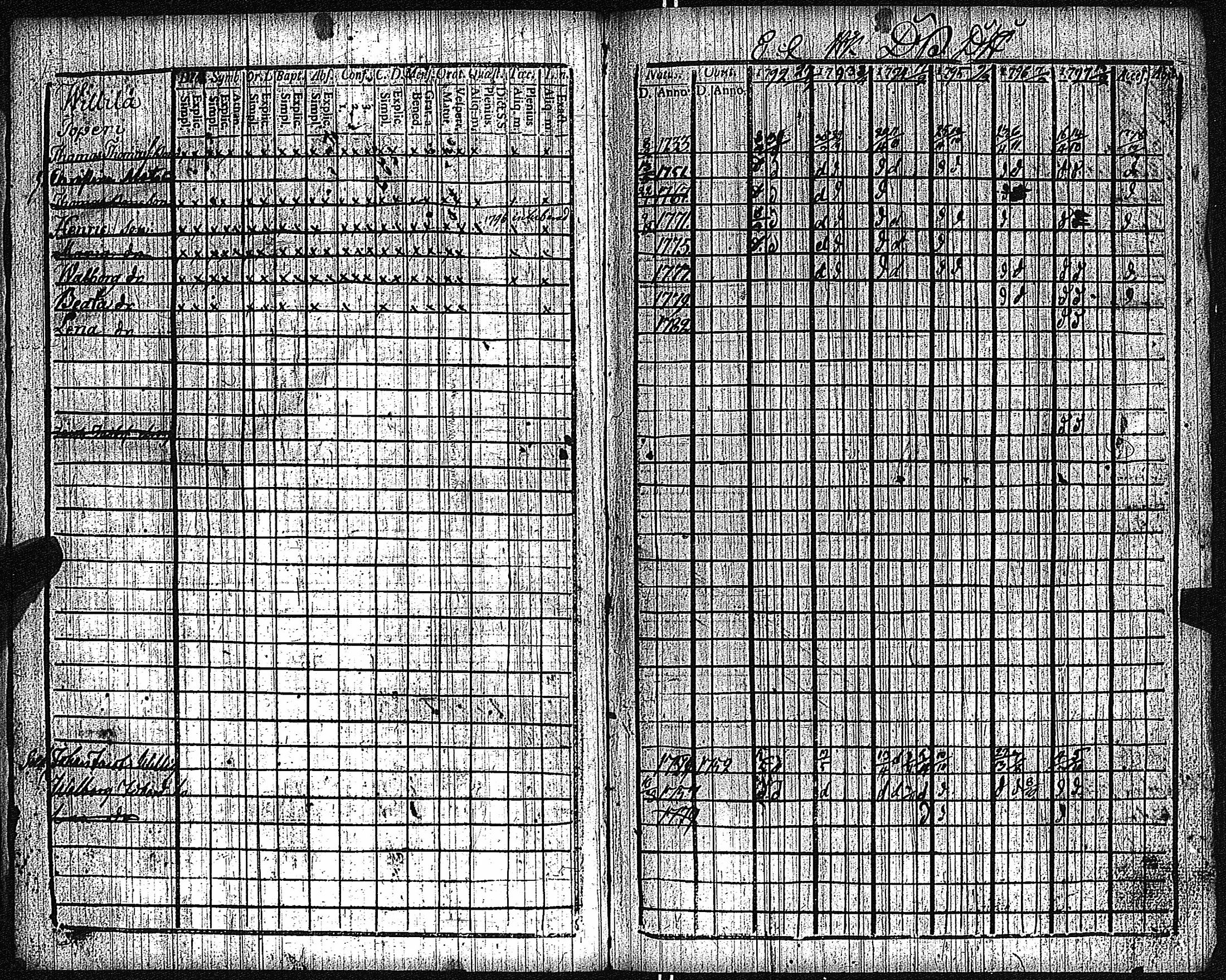 [ ../kirjat/Kirkonkirjat/keikya/rippikirja_1792-1804_jk1078/kuvat/7.jpg ]