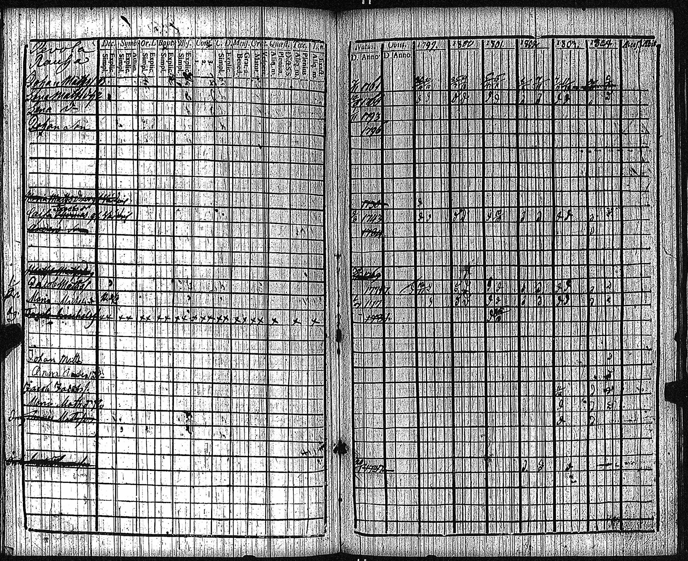 [ ../kirjat/Kirkonkirjat/keikya/rippikirja_1792-1804_jk1078/kuvat/72.jpg ]